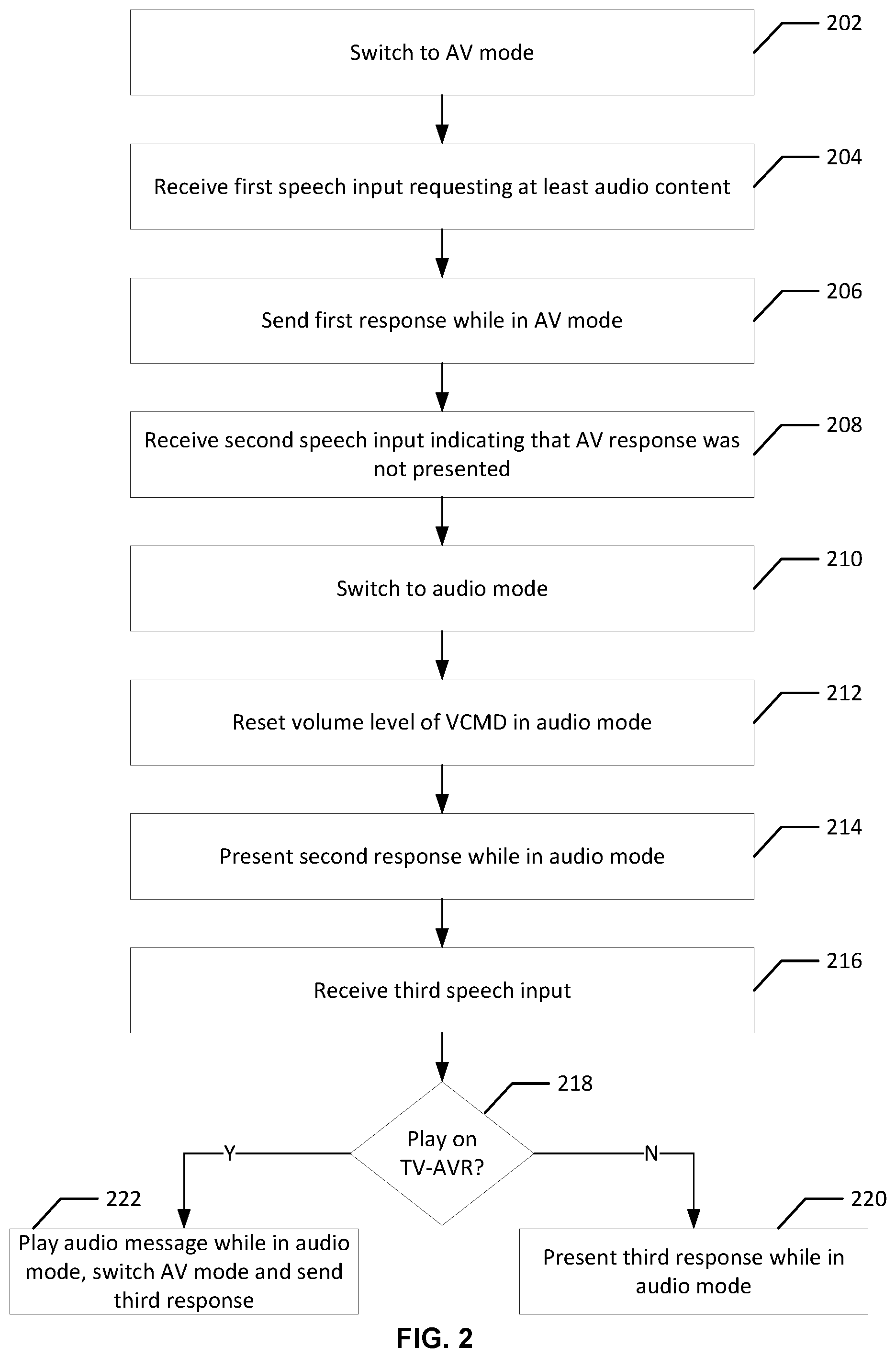 Patent US11810560 Figure 2 – Voice-controlled device switching between modes based on speech input