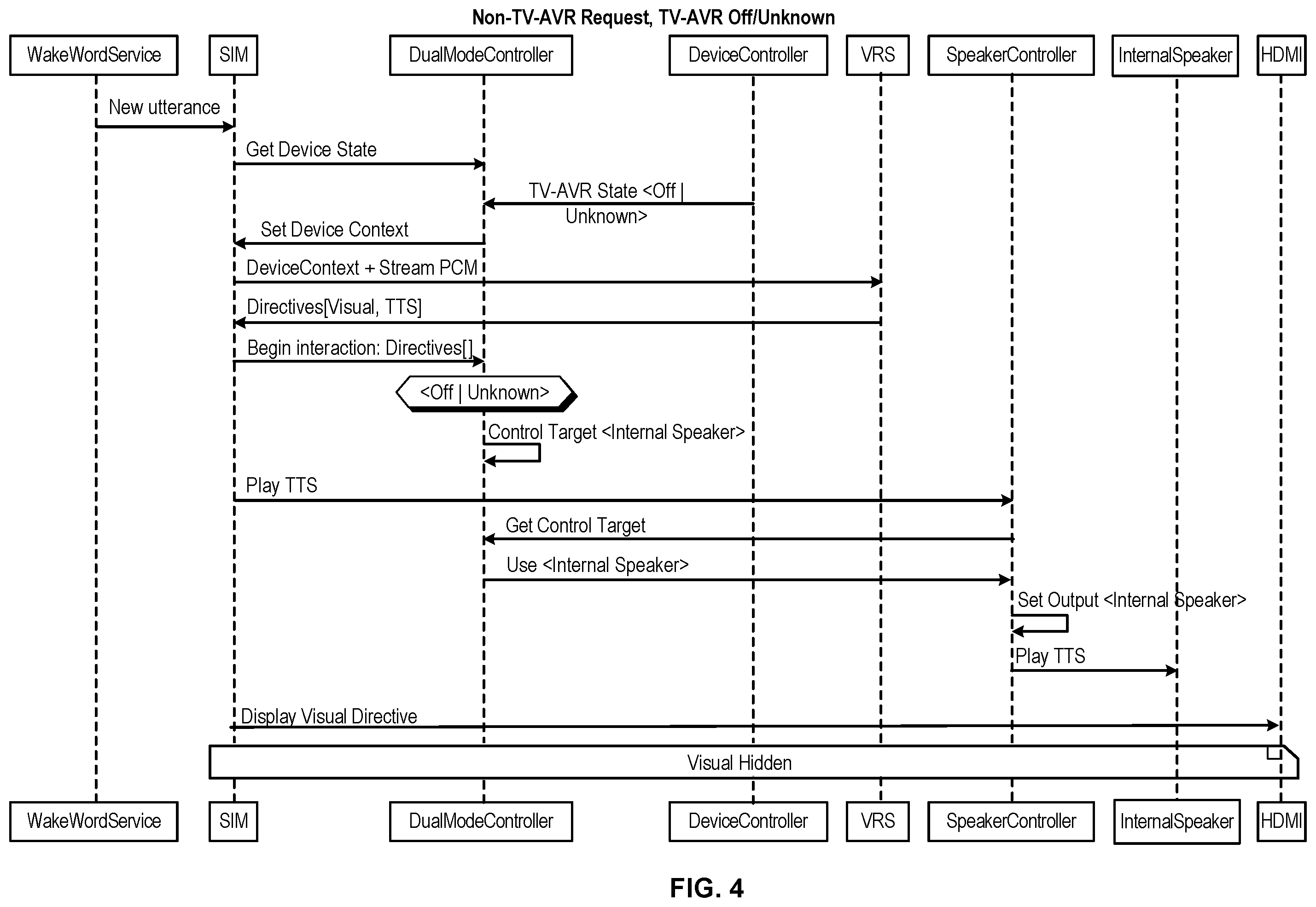 Patent US11810560 Figure 4 – Voice-controlled device switching between modes based on speech input