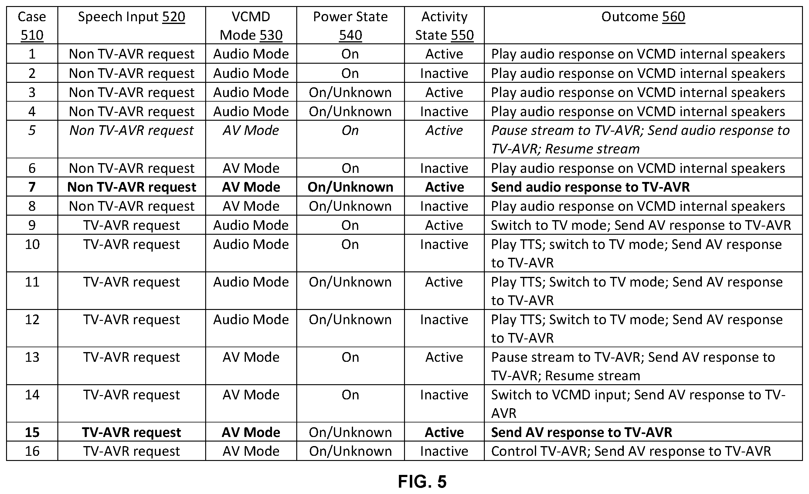 Patent US11810560 Figure 5 – Voice-controlled device switching between modes based on speech input