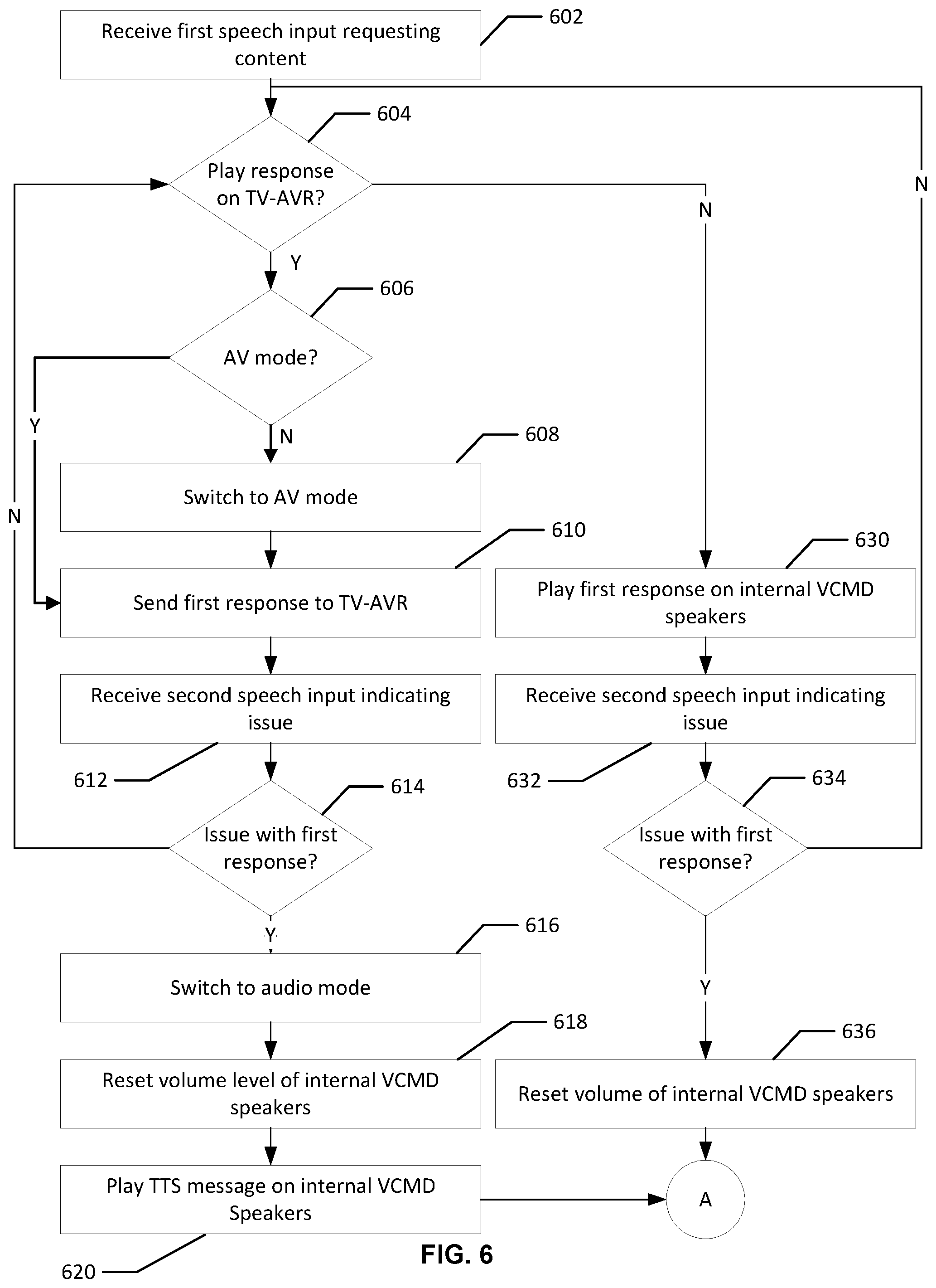 Patent US11810560 Figure 6 – Voice-controlled device switching between modes based on speech input