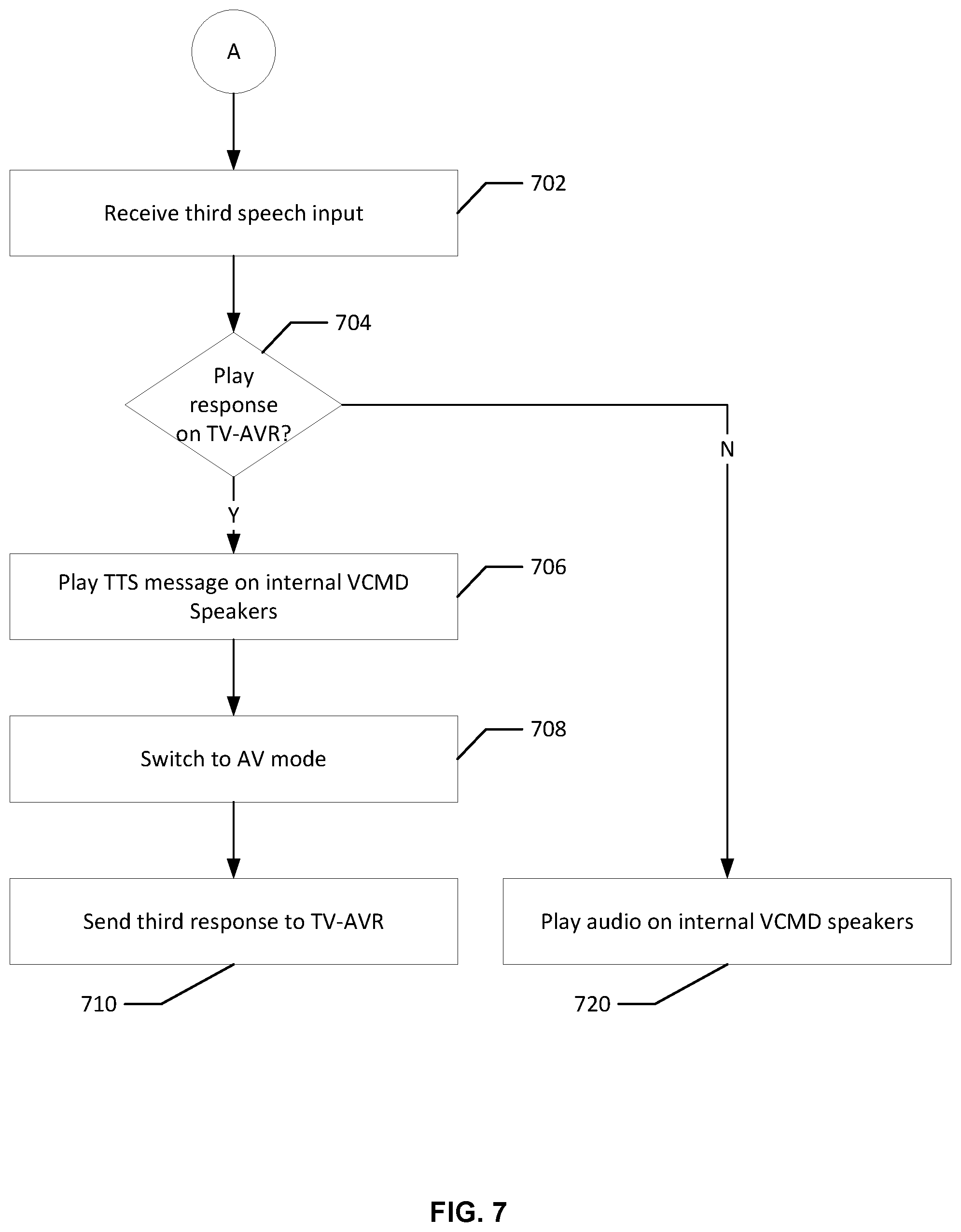 Patent US11810560 Figure 7 – Voice-controlled device switching between modes based on speech input