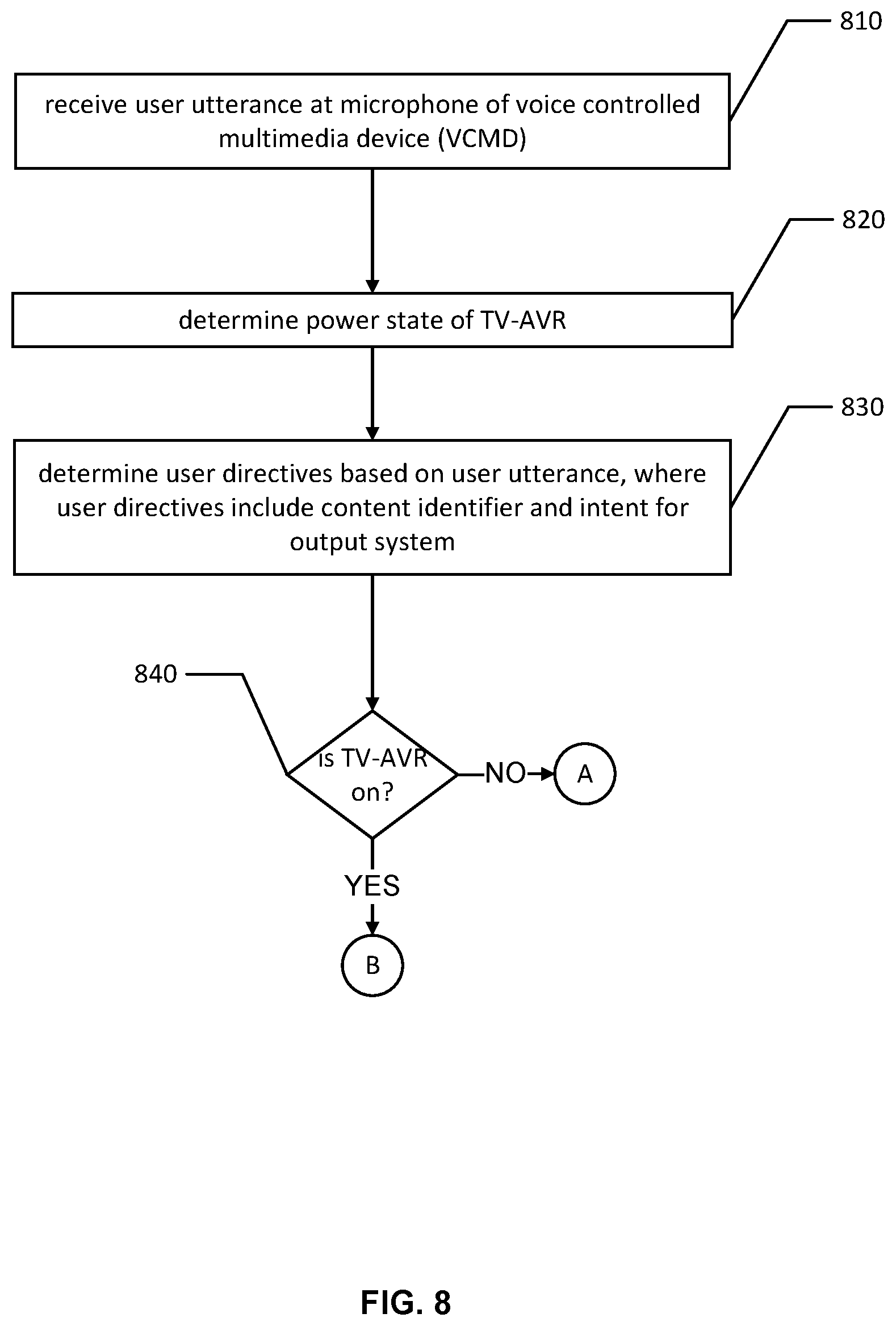 Patent US11810560 Figure 8 – Voice-controlled device switching between modes based on speech input