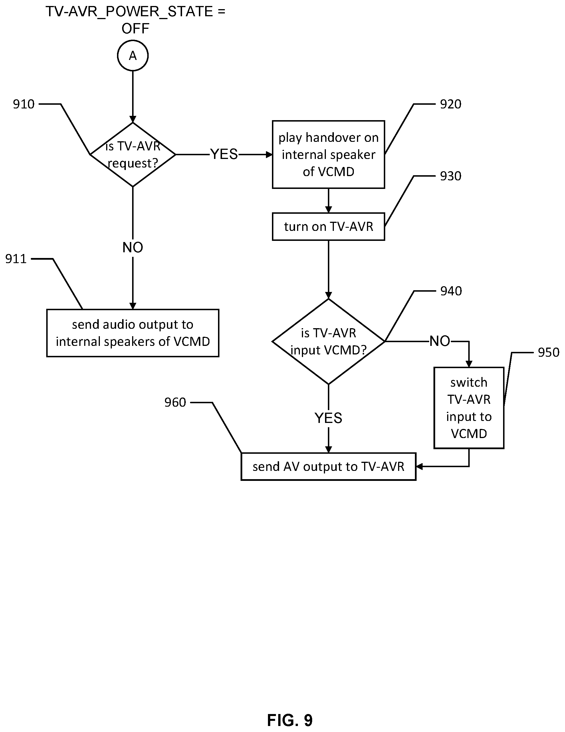 Patent US11810560 Figure 9 – Voice-controlled device switching between modes based on speech input