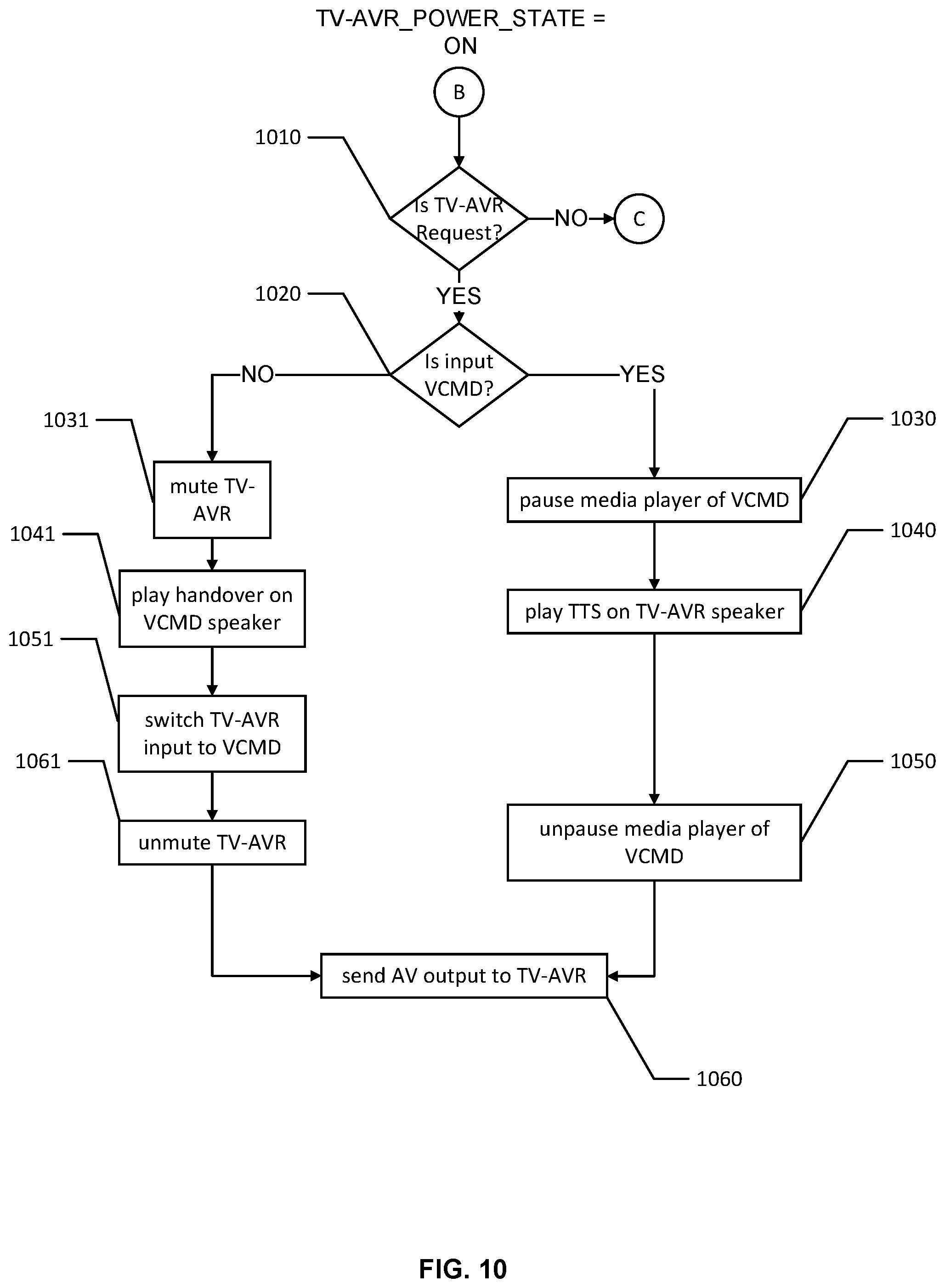 Patent US11810560 Figure 10 – Voice-controlled device switching between modes based on speech input