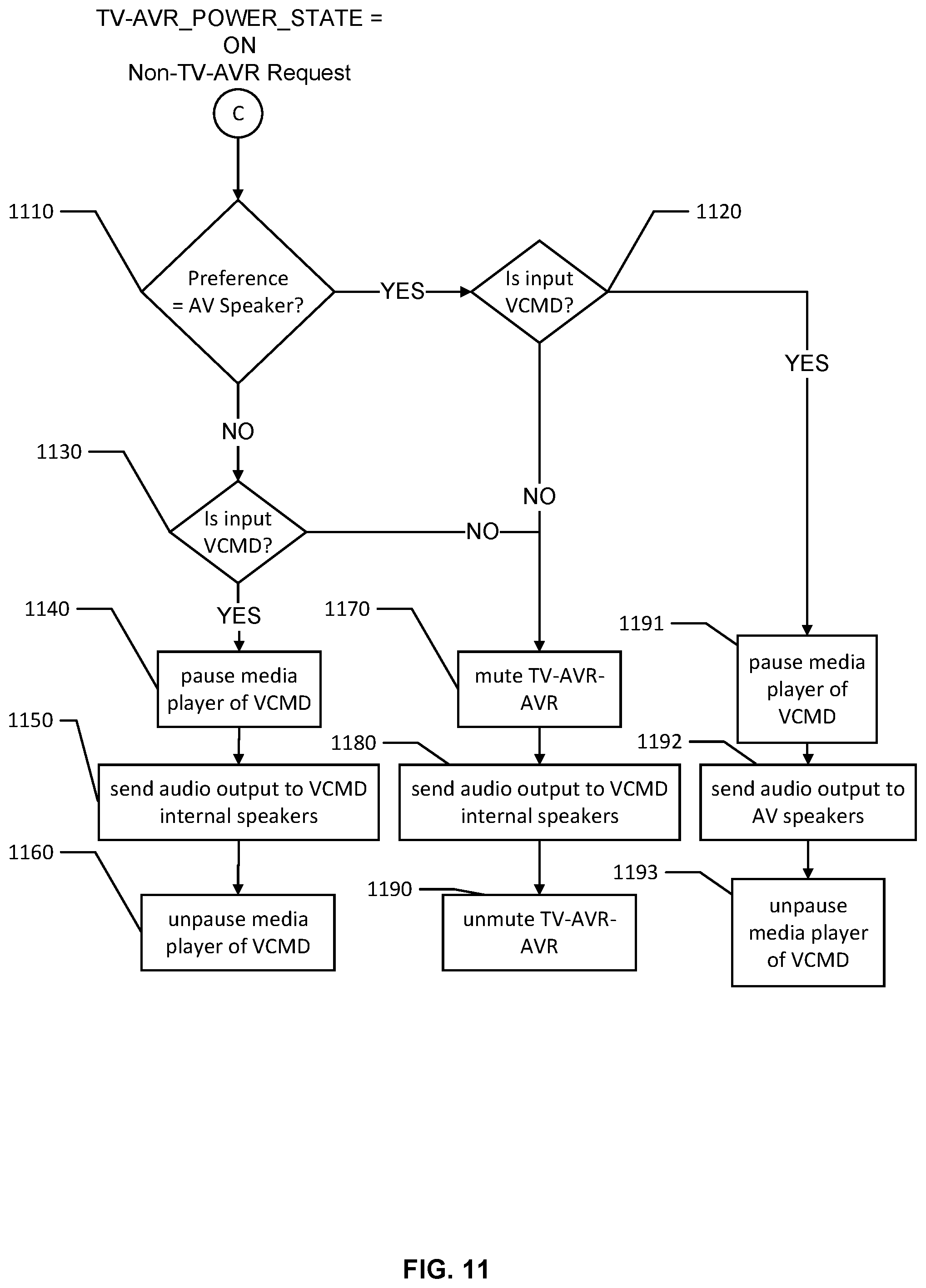 Patent US11810560 Figure 11 – Voice-controlled device switching between modes based on speech input