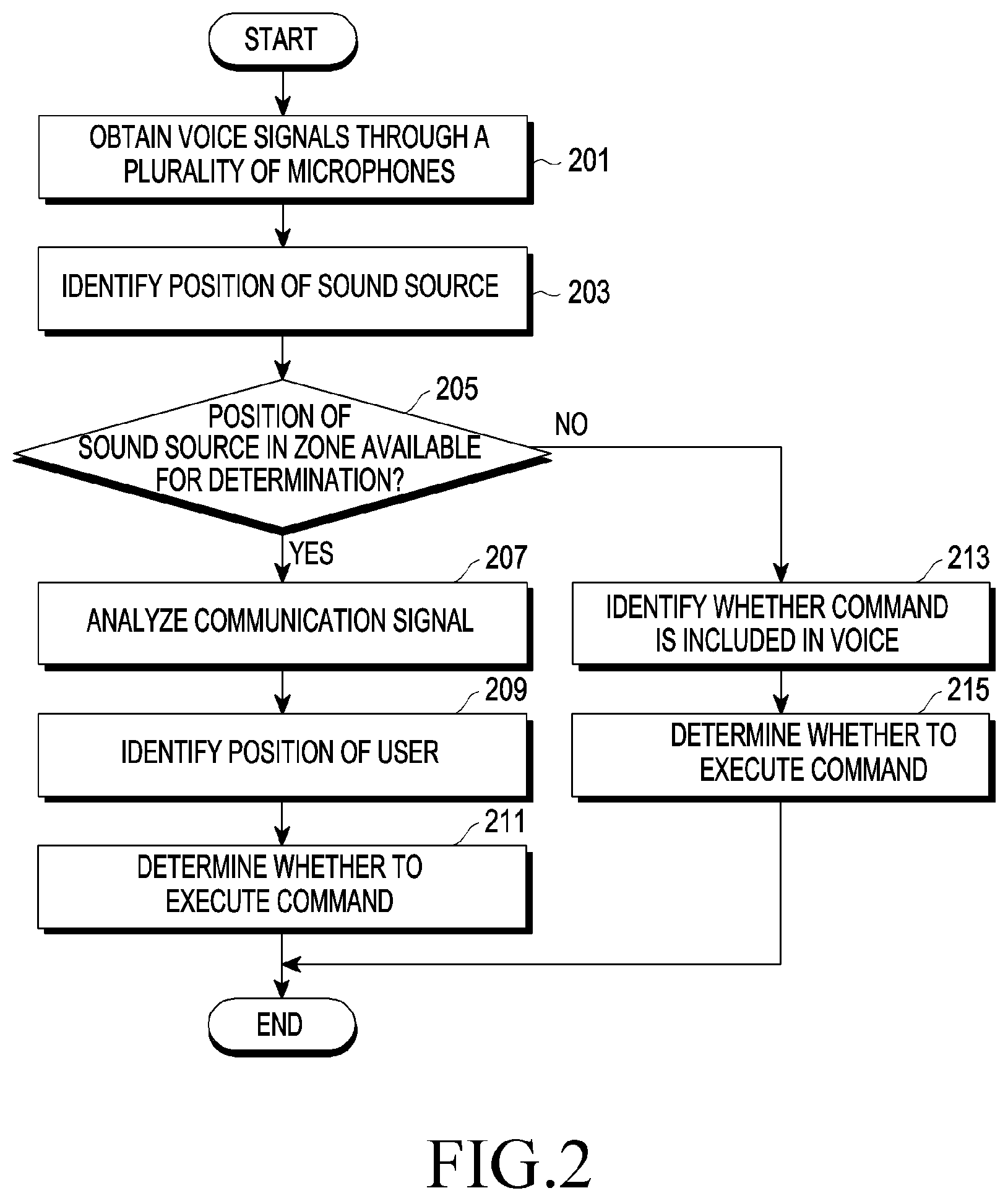Patent US11810561 Figure 2 – Electronic device for identifying command included in voice and method of operating the same