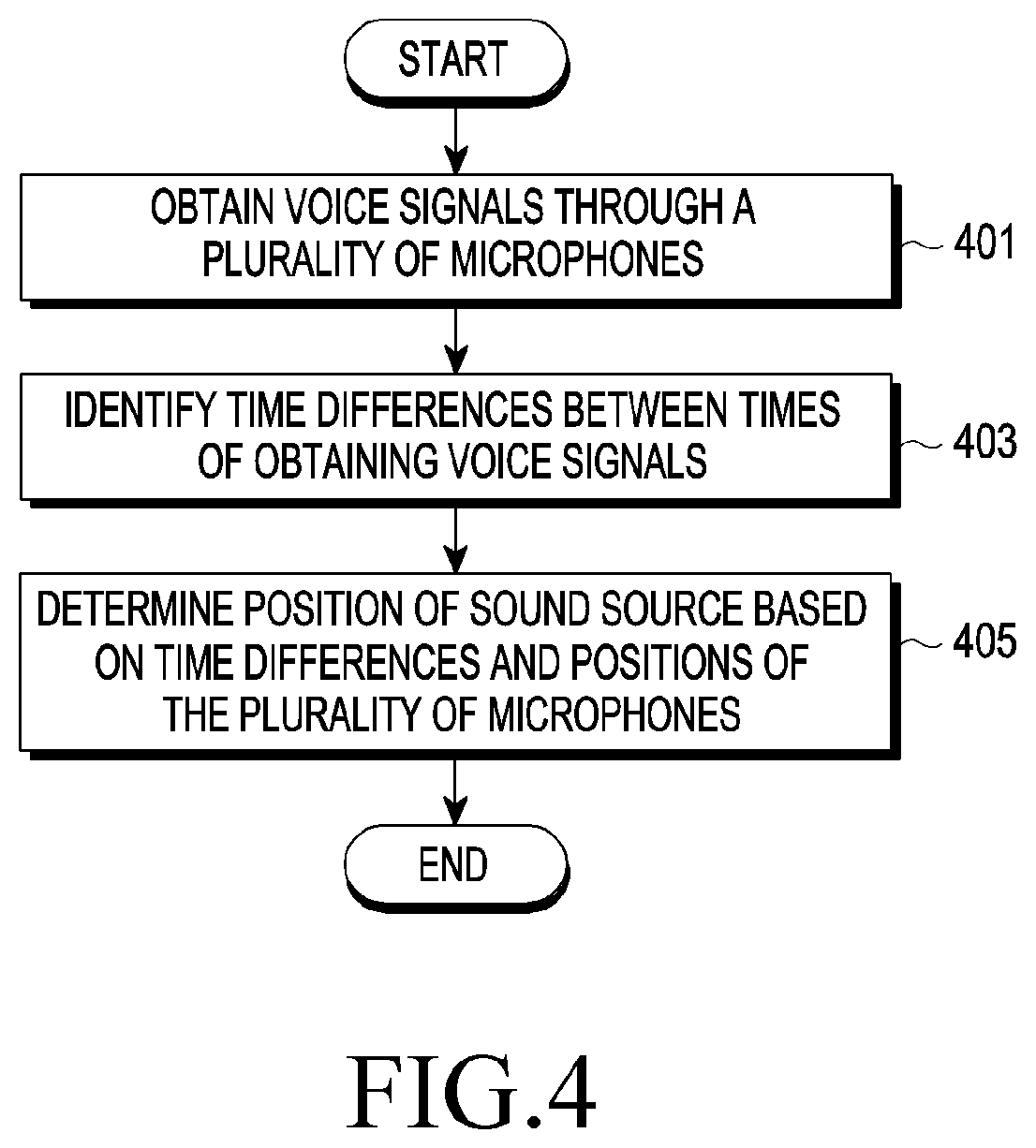 Patent US11810561 Figure 4 – Electronic device for identifying command included in voice and method of operating the same
