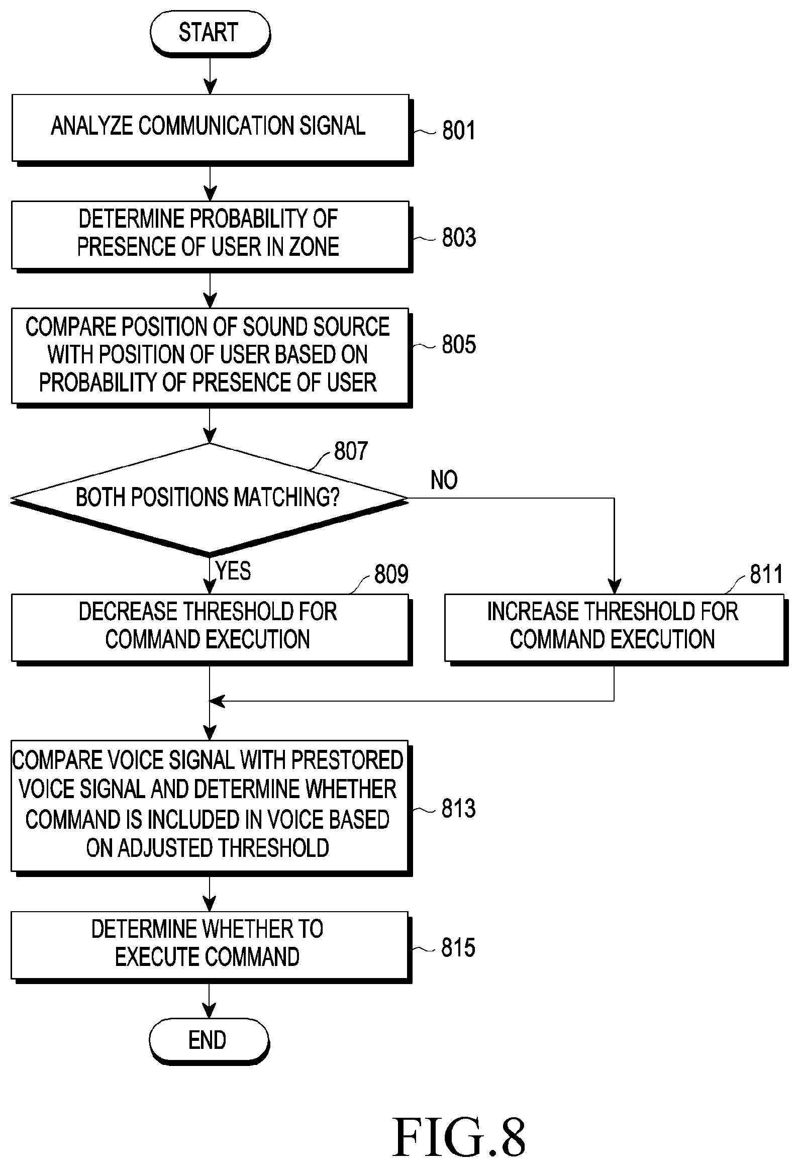 Patent US11810561 Figure 9 – Electronic device for identifying command included in voice and method of operating the same