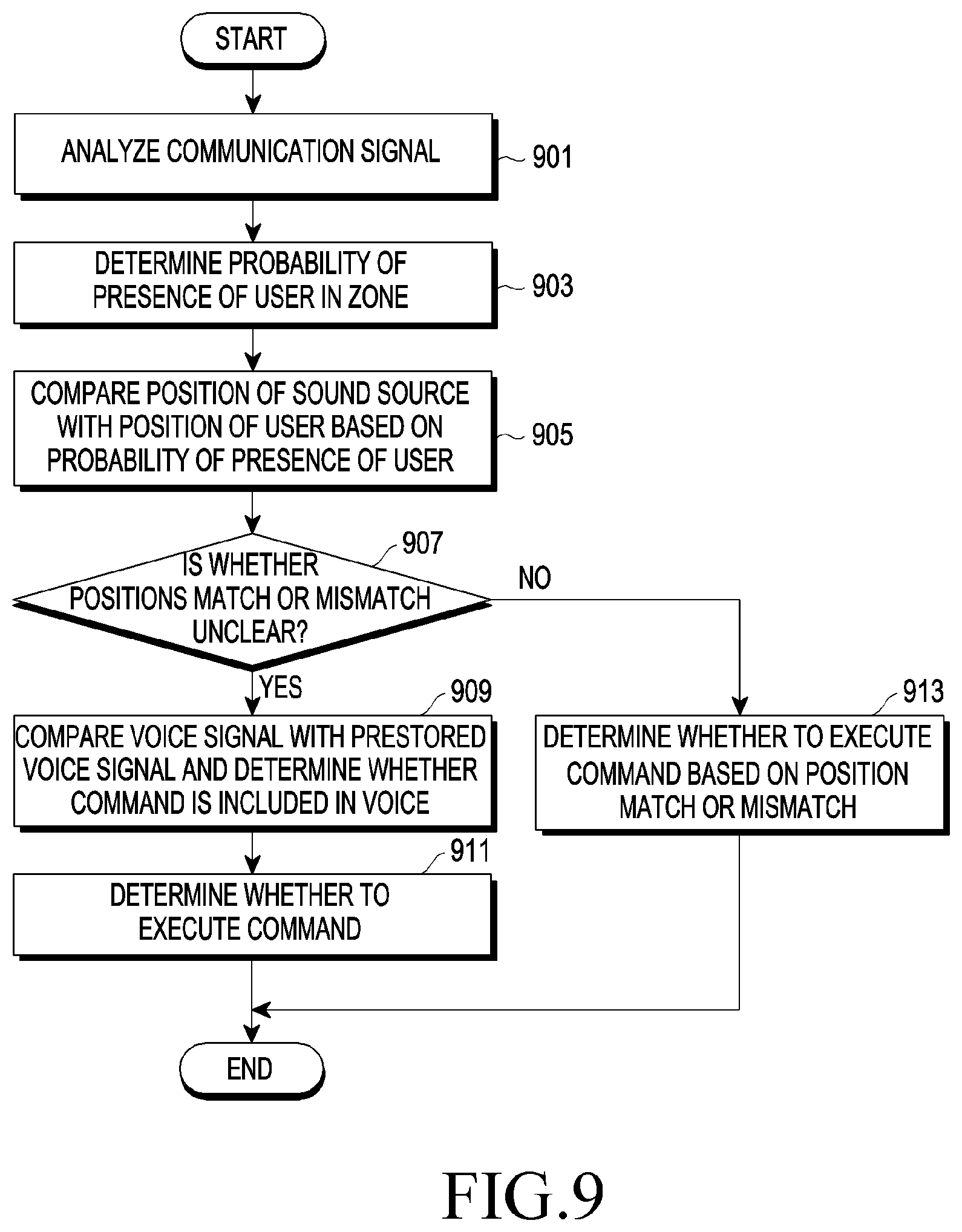 Patent US11810561 Figure 10 – Electronic device for identifying command included in voice and method of operating the same