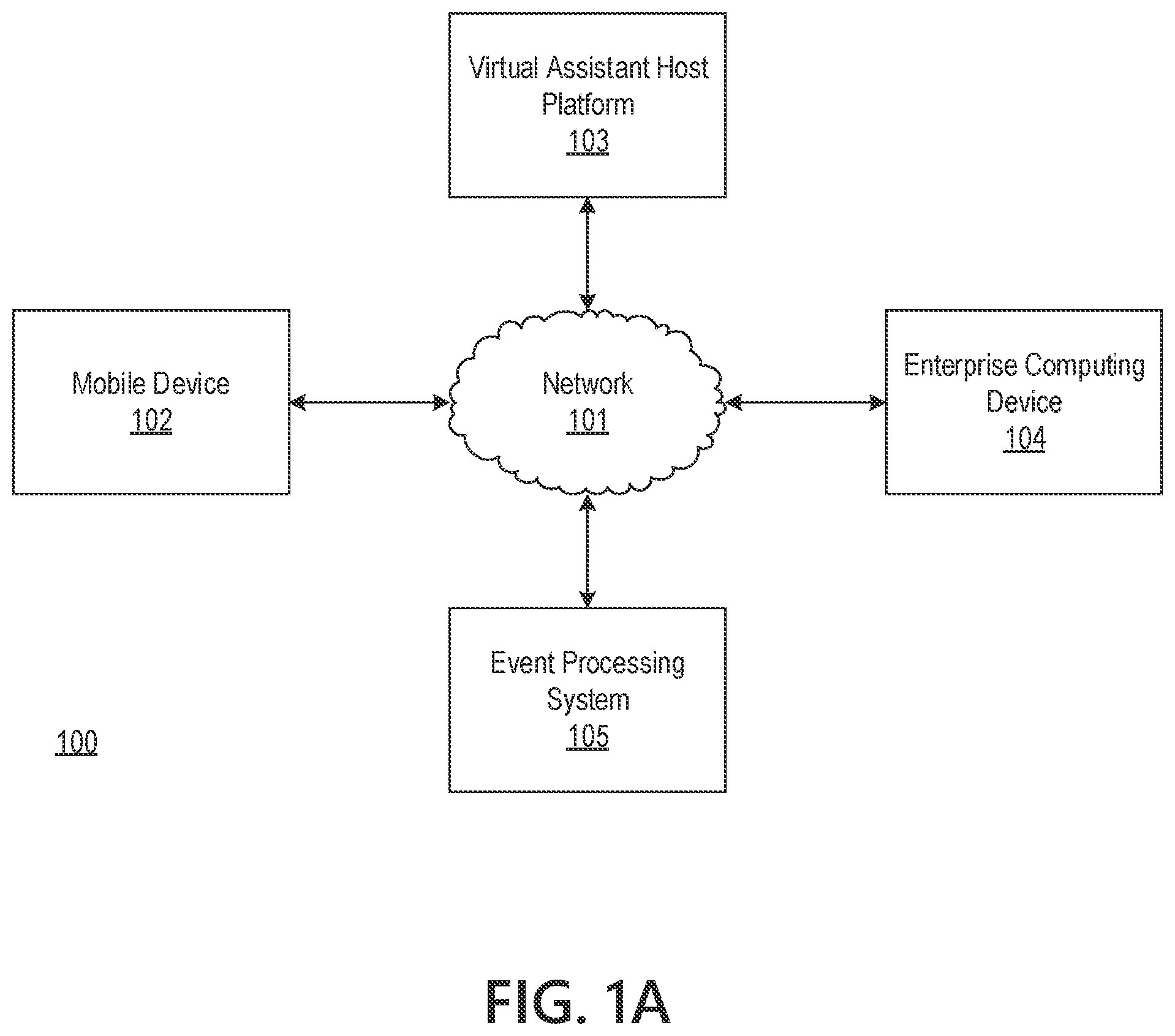 Patent US11810565 Figure 1 – Virtual assistant host platform configured for interactive voice response simulation