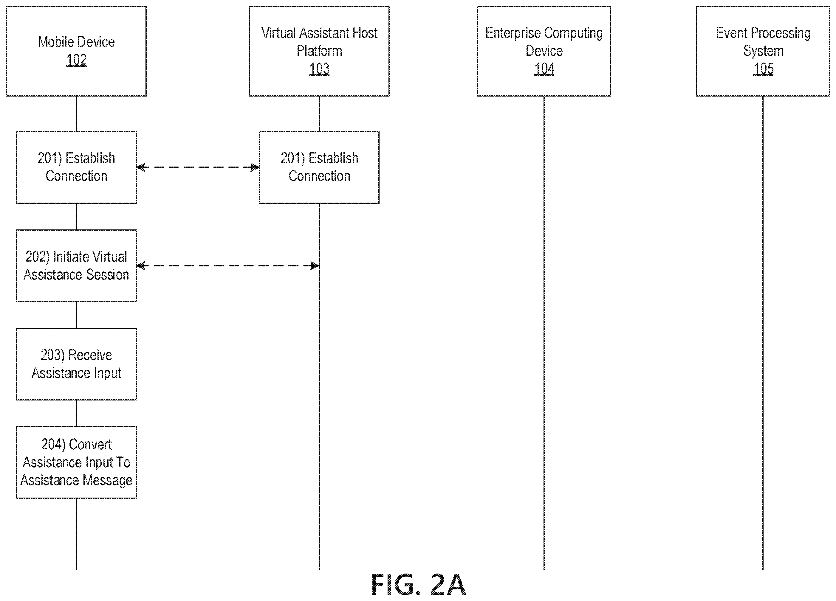 Patent US11810565 Figure 3 – Virtual assistant host platform configured for interactive voice response simulation