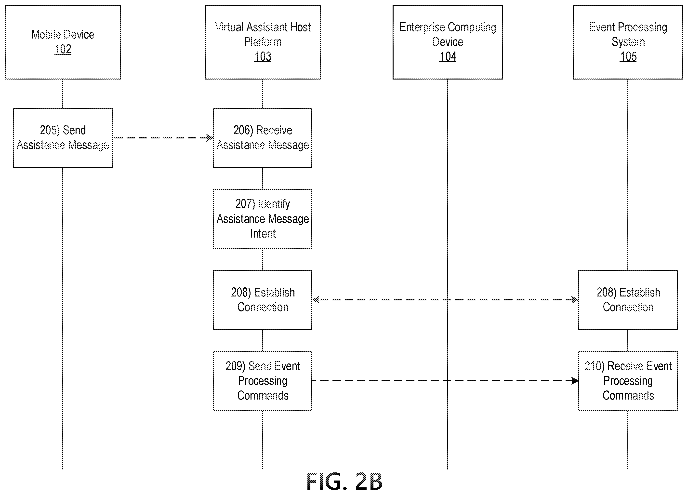Patent US11810565 Figure 4 – Virtual assistant host platform configured for interactive voice response simulation