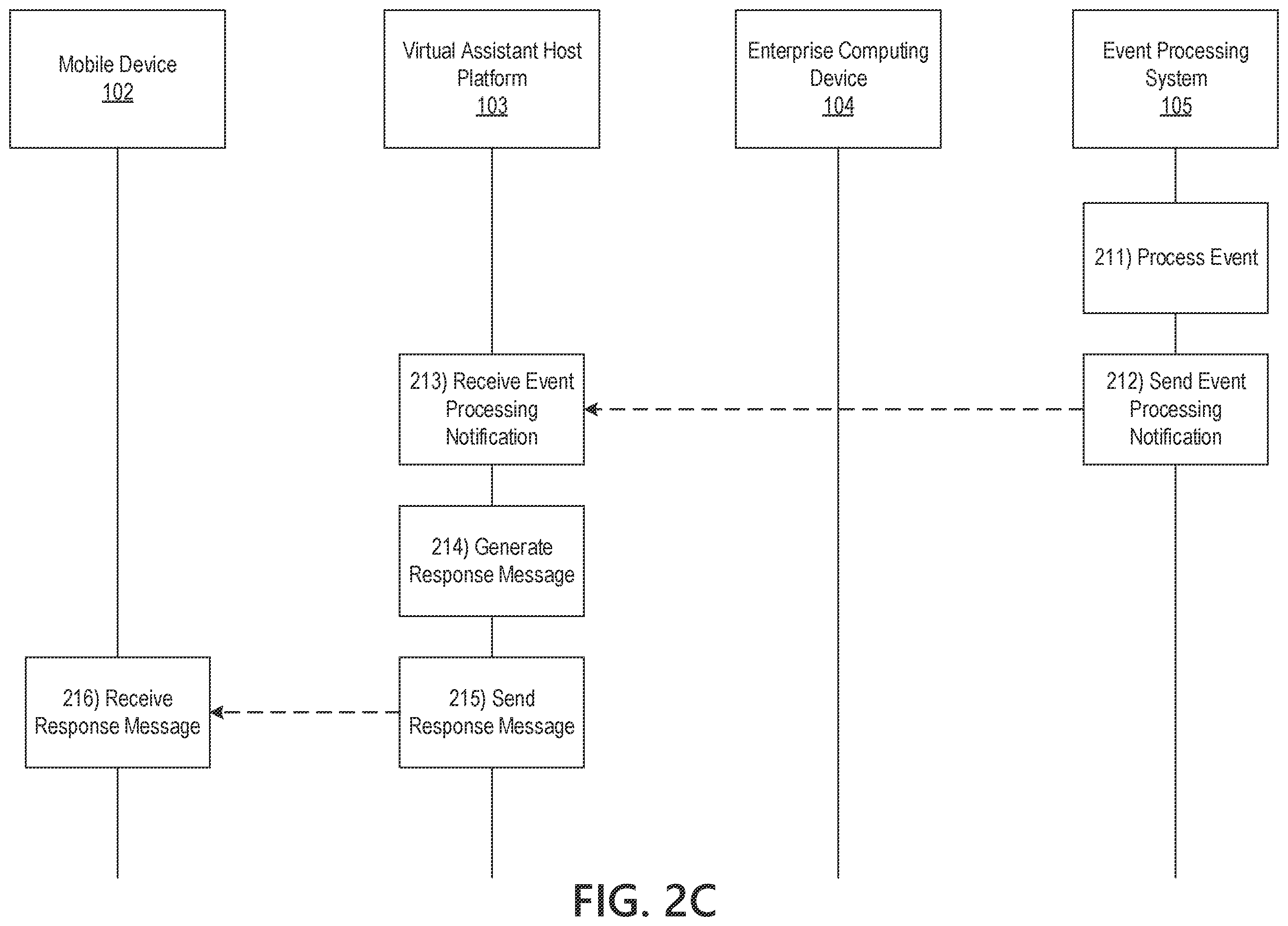 Patent US11810565 Figure 5 – Virtual assistant host platform configured for interactive voice response simulation