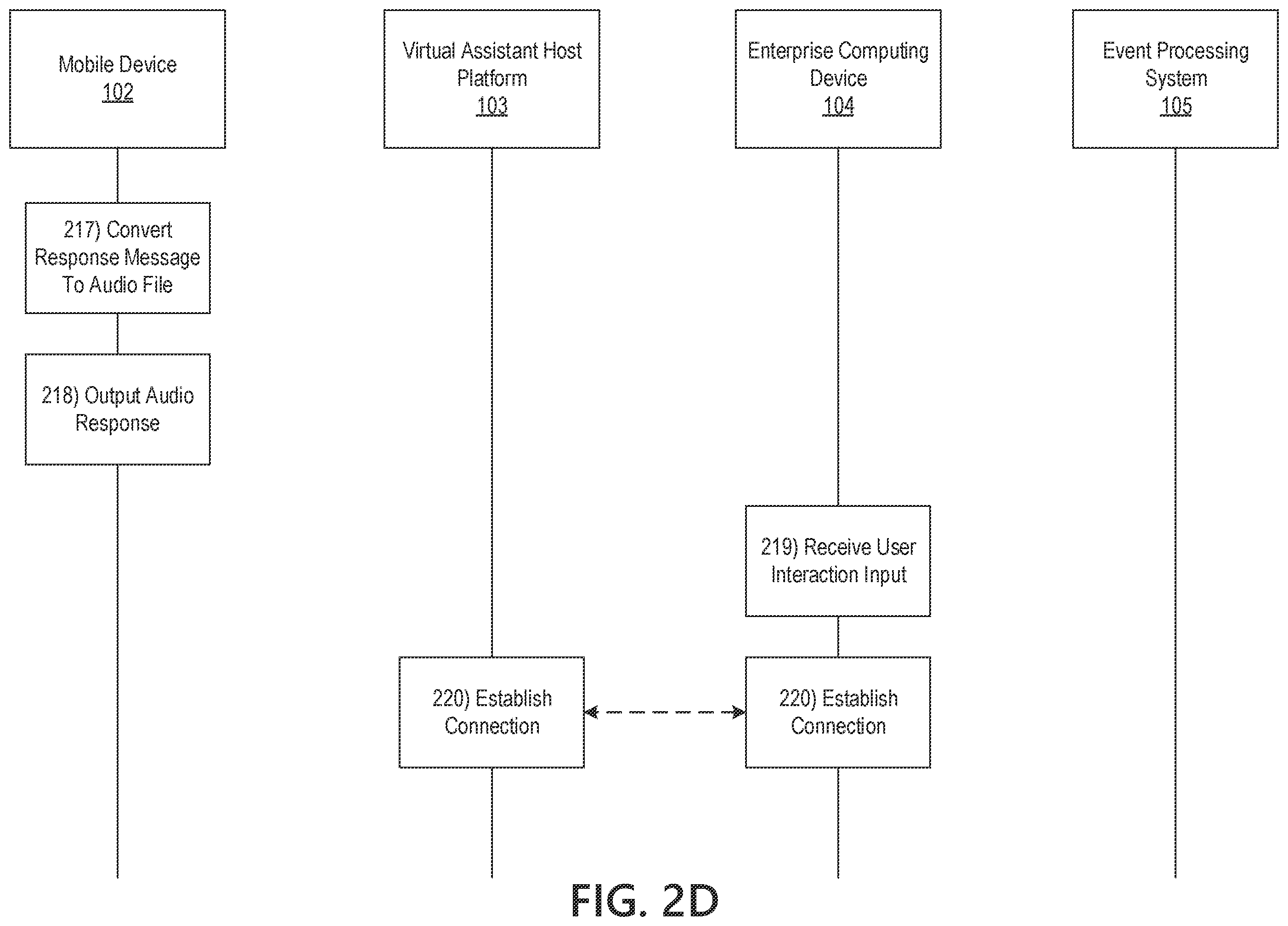 Patent US11810565 Figure 6 – Virtual assistant host platform configured for interactive voice response simulation