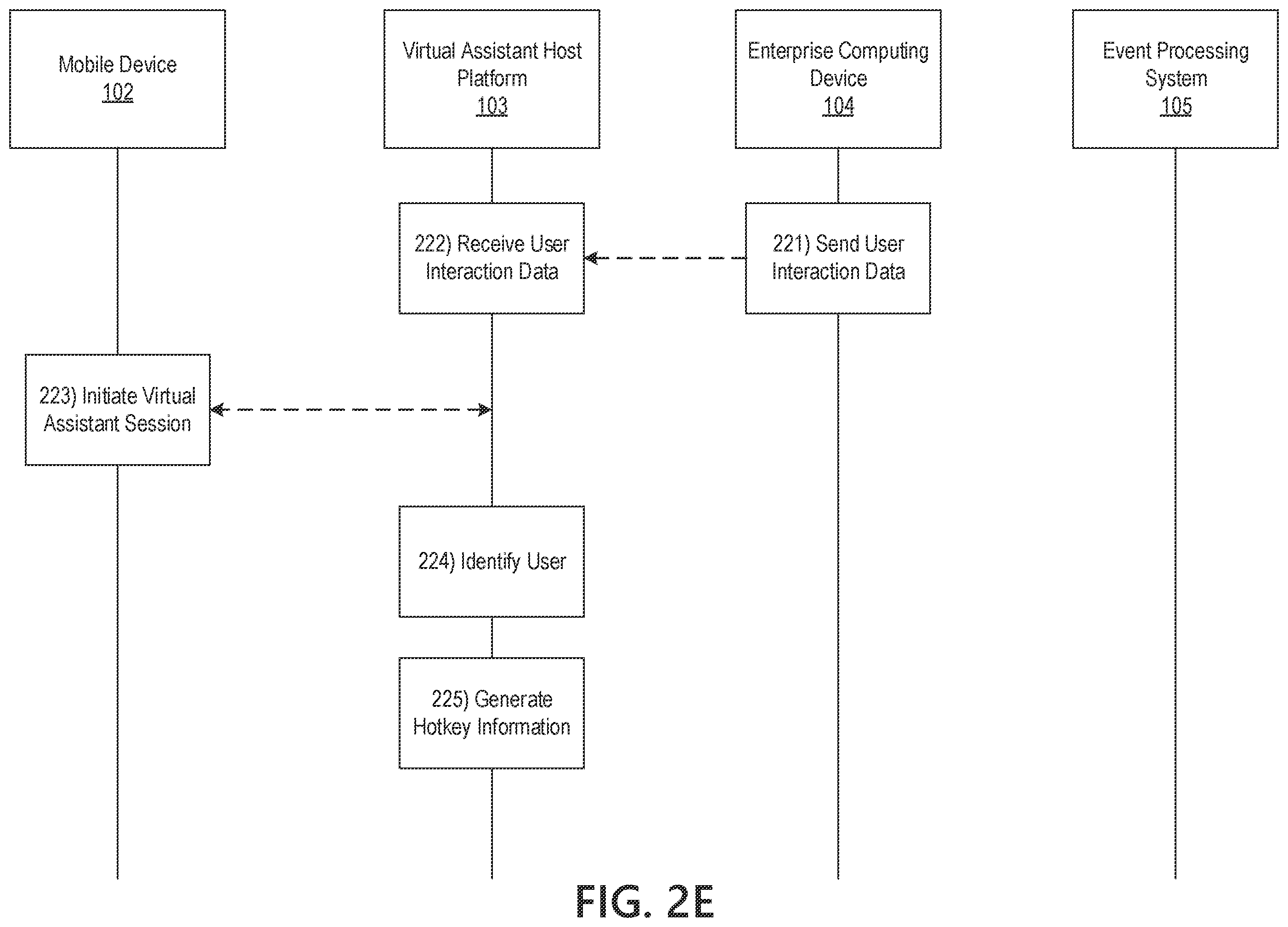 Patent US11810565 Figure 7 – Virtual assistant host platform configured for interactive voice response simulation