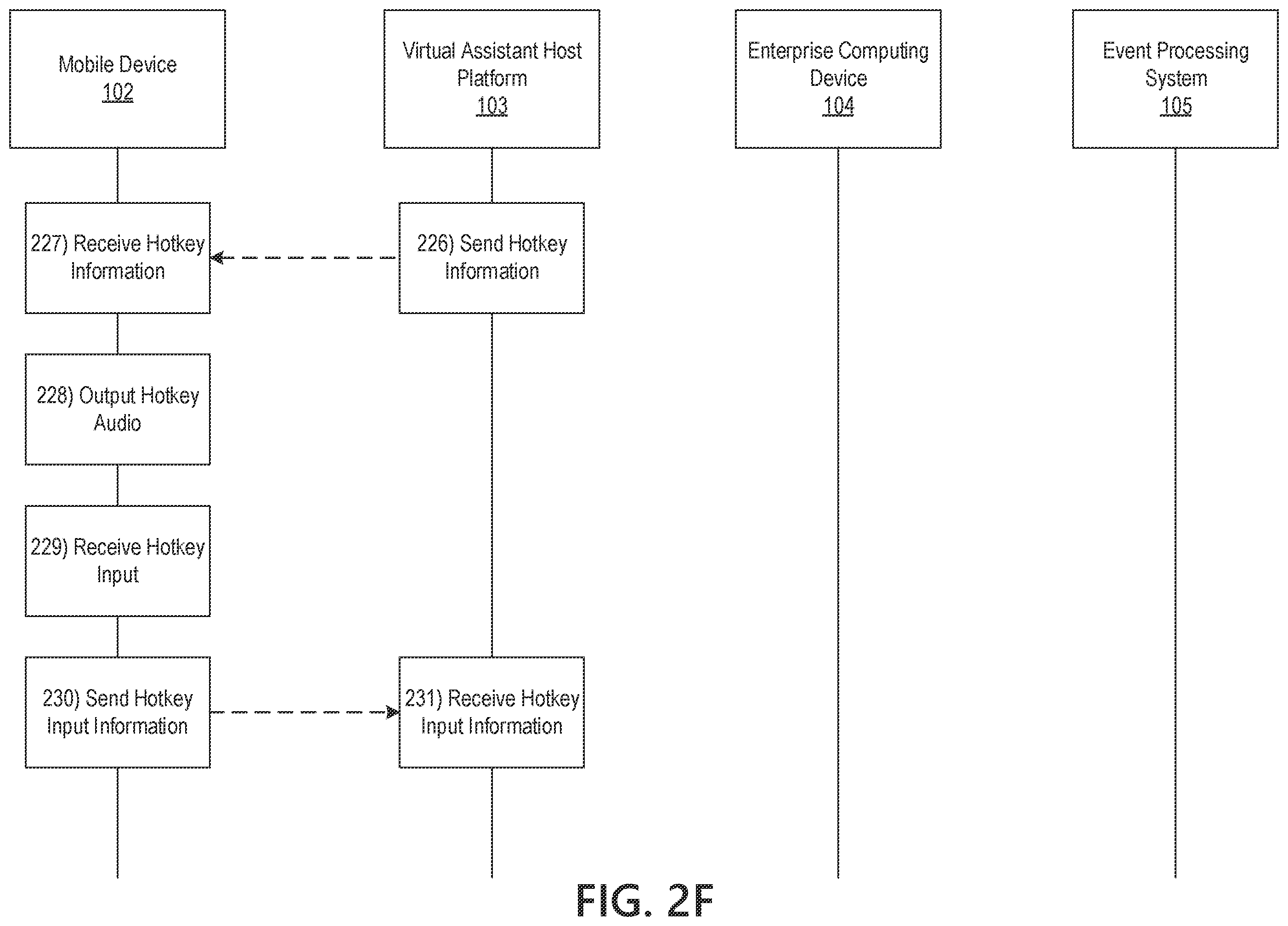 Patent US11810565 Figure 8 – Virtual assistant host platform configured for interactive voice response simulation