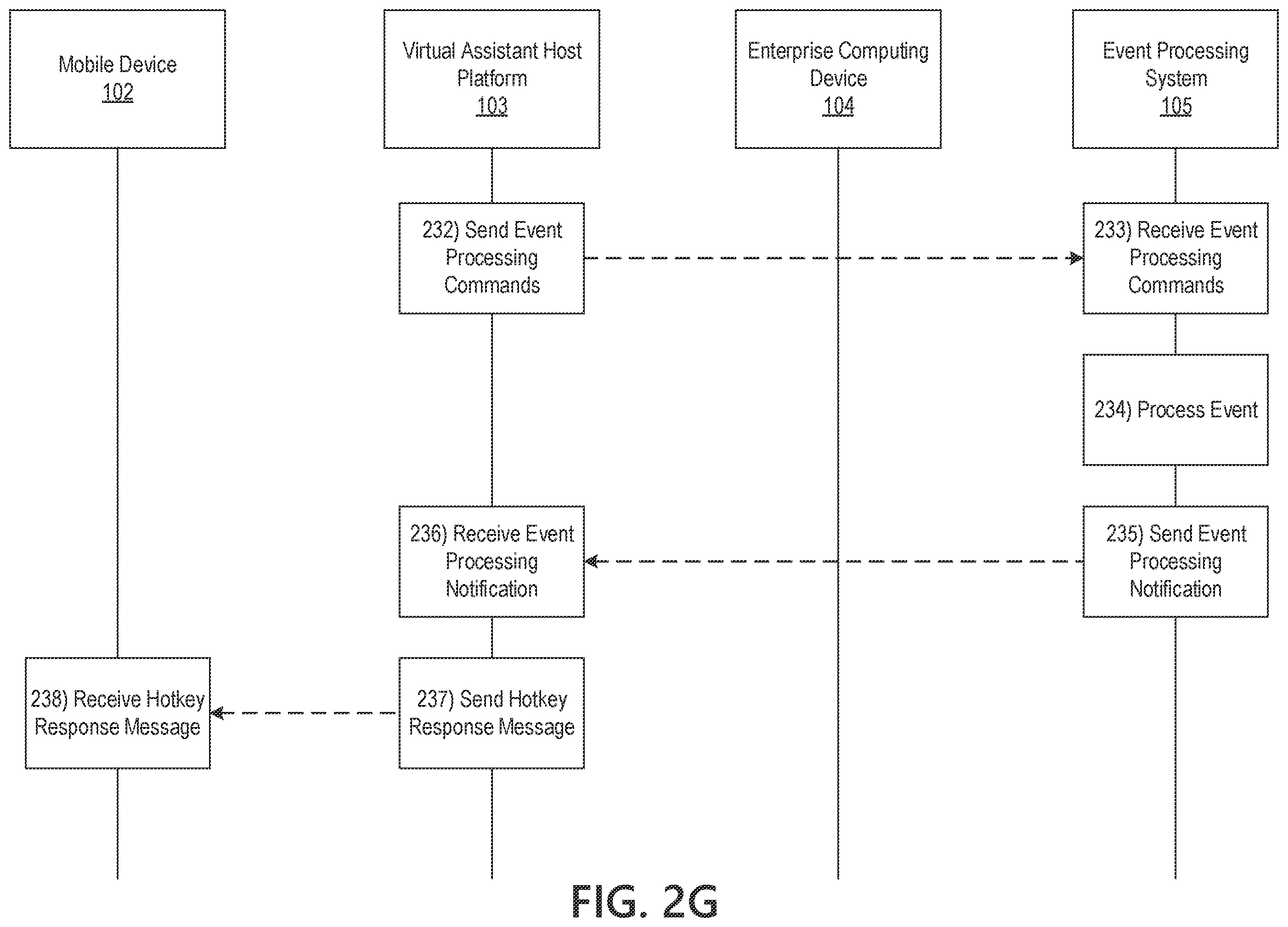 Patent US11810565 Figure 9 – Virtual assistant host platform configured for interactive voice response simulation