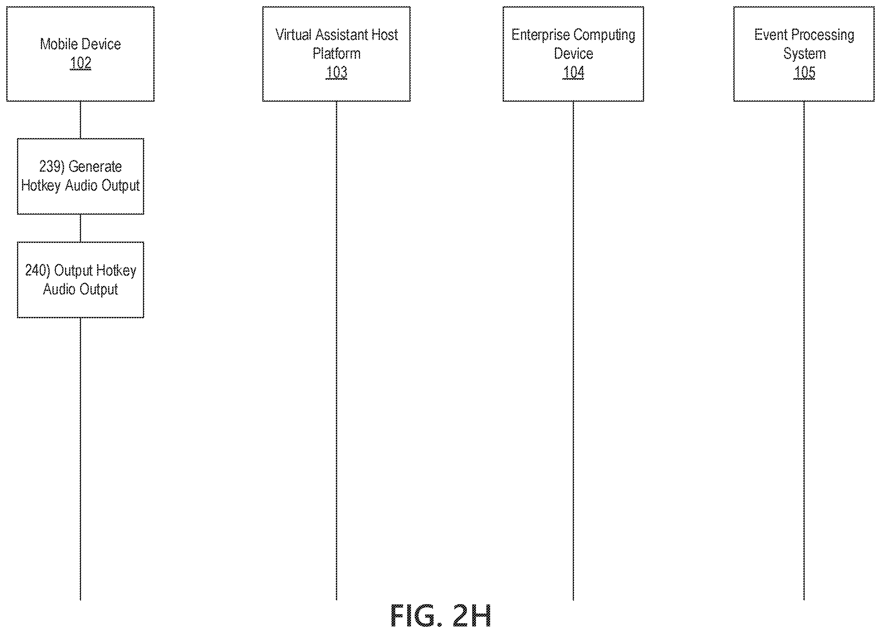 Patent US11810565 Figure 10 – Virtual assistant host platform configured for interactive voice response simulation