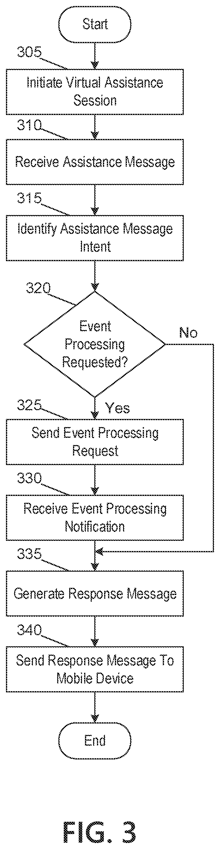 Patent US11810565 Figure 11 – Virtual assistant host platform configured for interactive voice response simulation