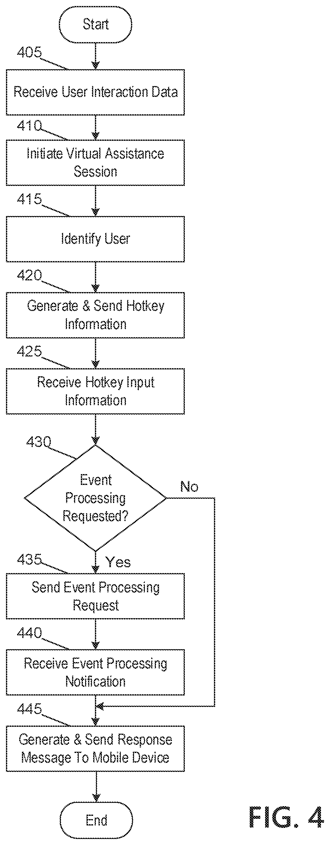 Patent US11810565 Figure 12 – Virtual assistant host platform configured for interactive voice response simulation