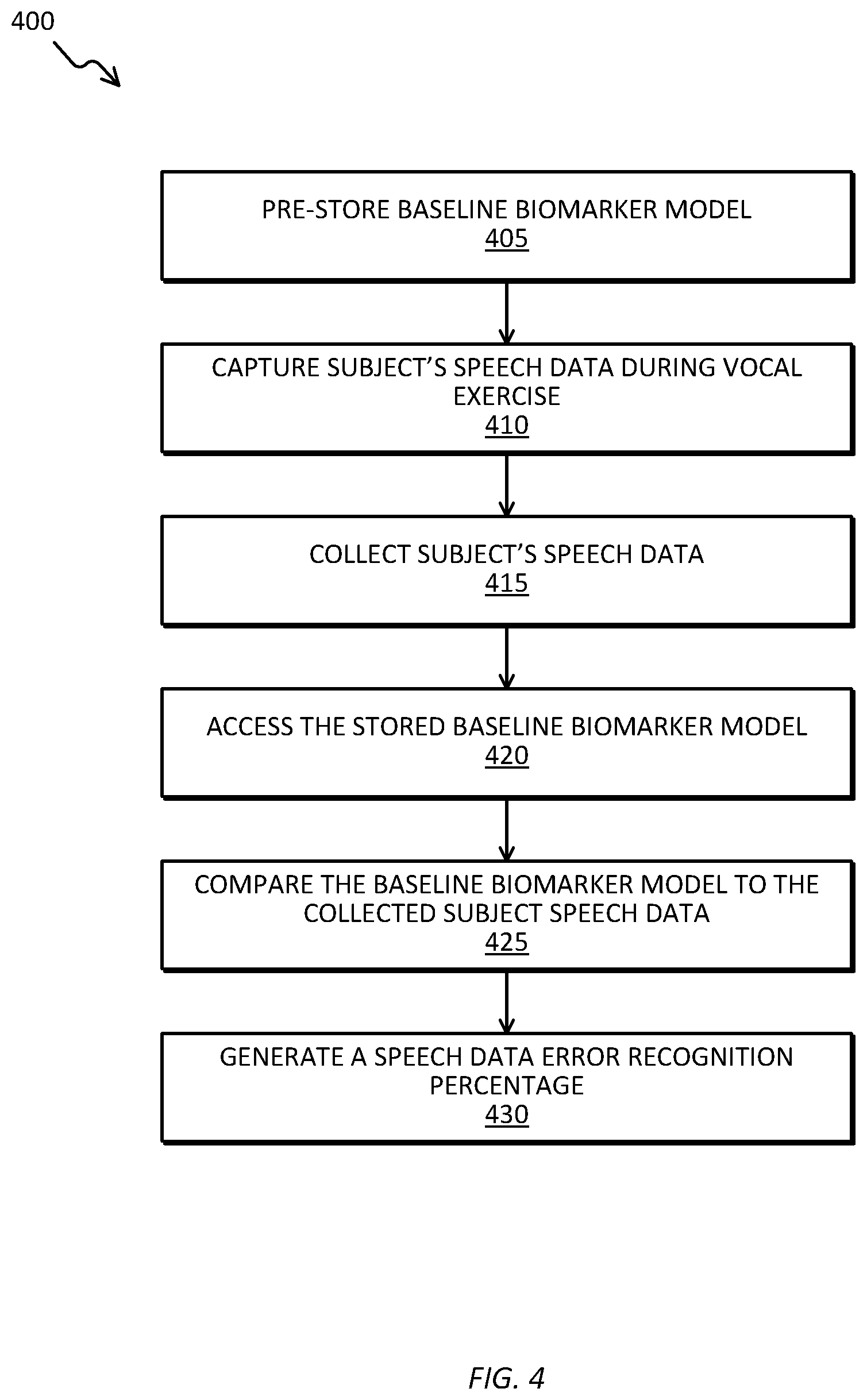 Patent US11810579 Figure 4 – Systems and methods for tracking biomarkers in subjects