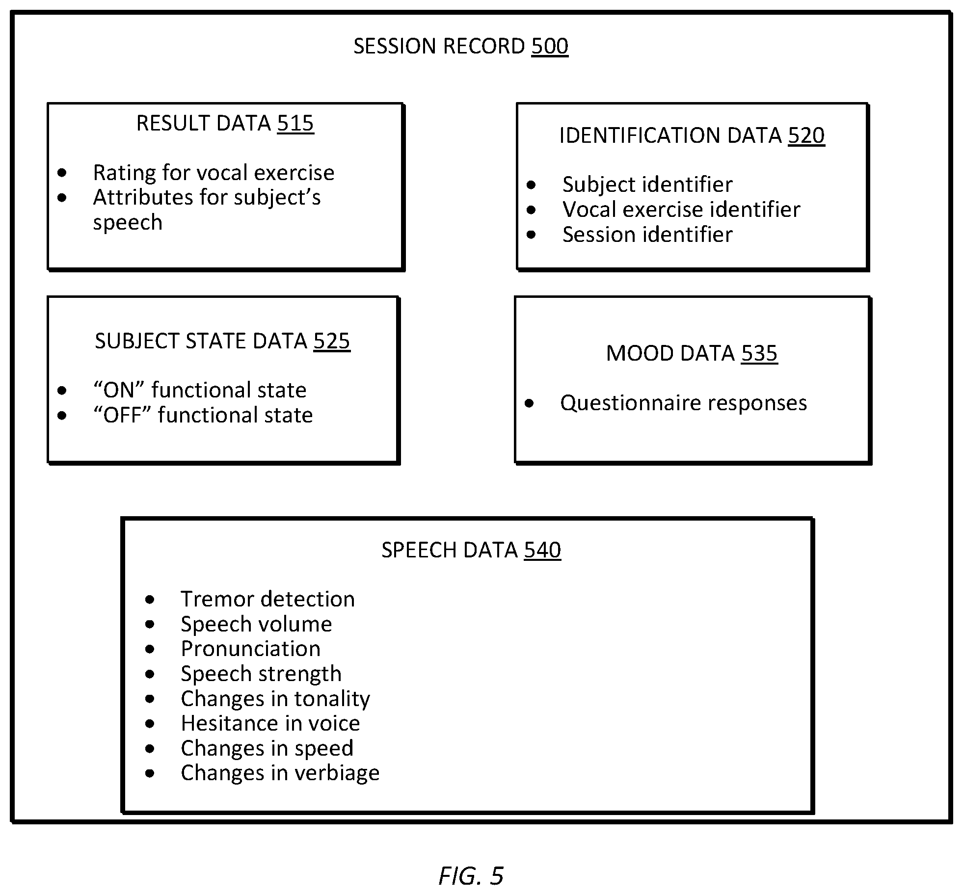 Patent US11810579 Figure 5 – Systems and methods for tracking biomarkers in subjects