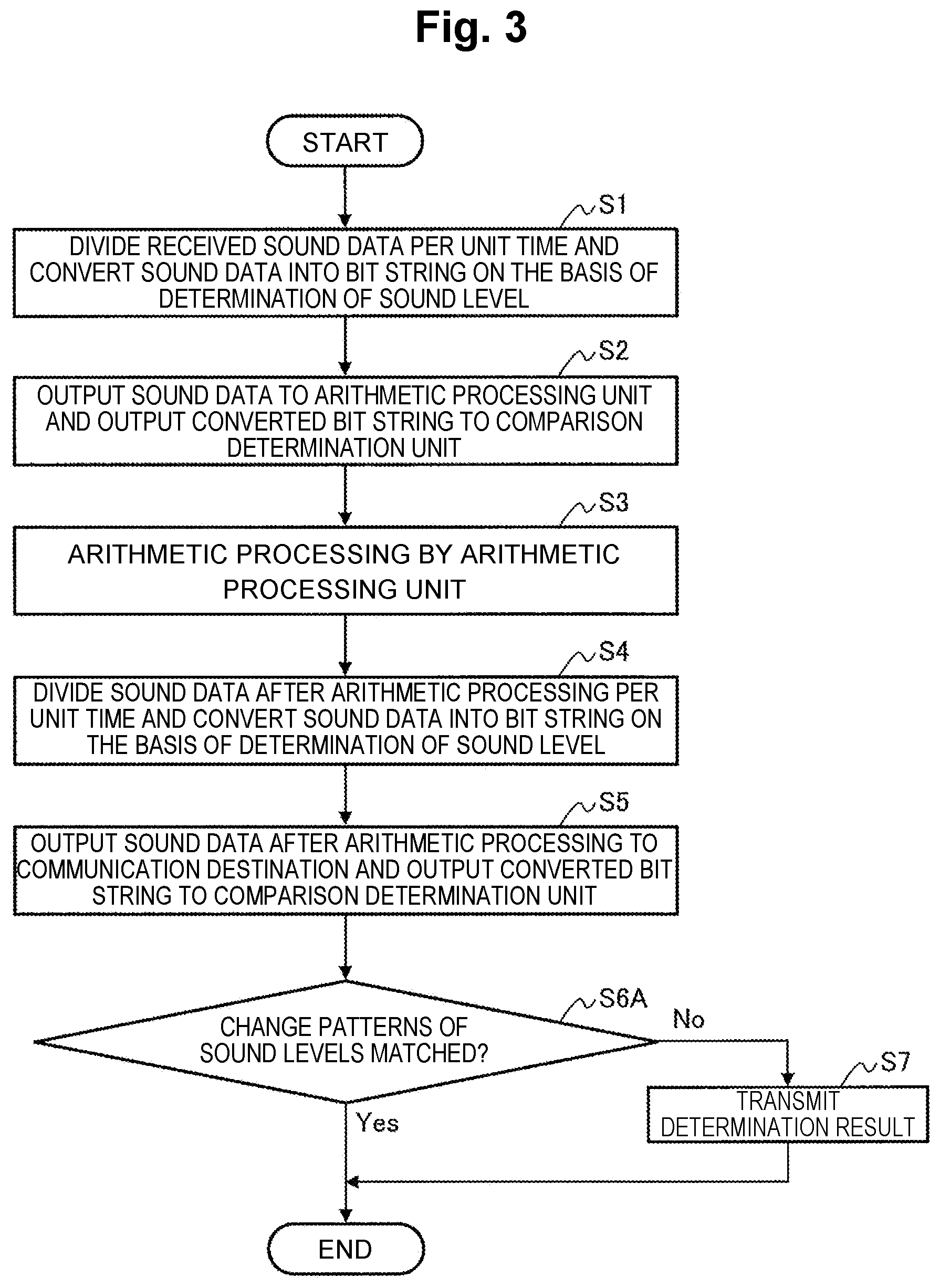 Patent US11810580 Figure 3 – Communication transmission device, method of voice fault detection, and program