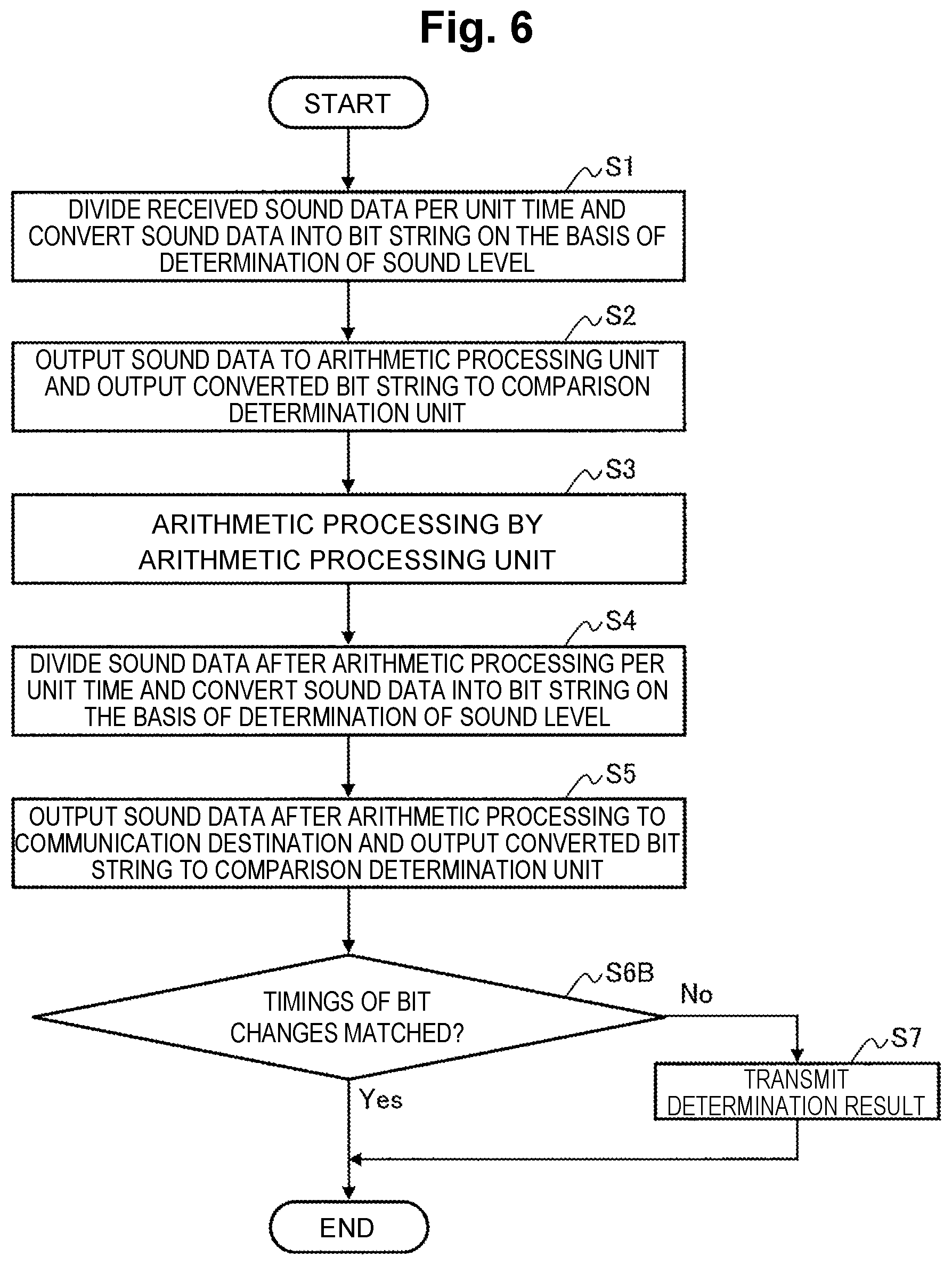 Patent US11810580 Figure 6 – Communication transmission device, method of voice fault detection, and program