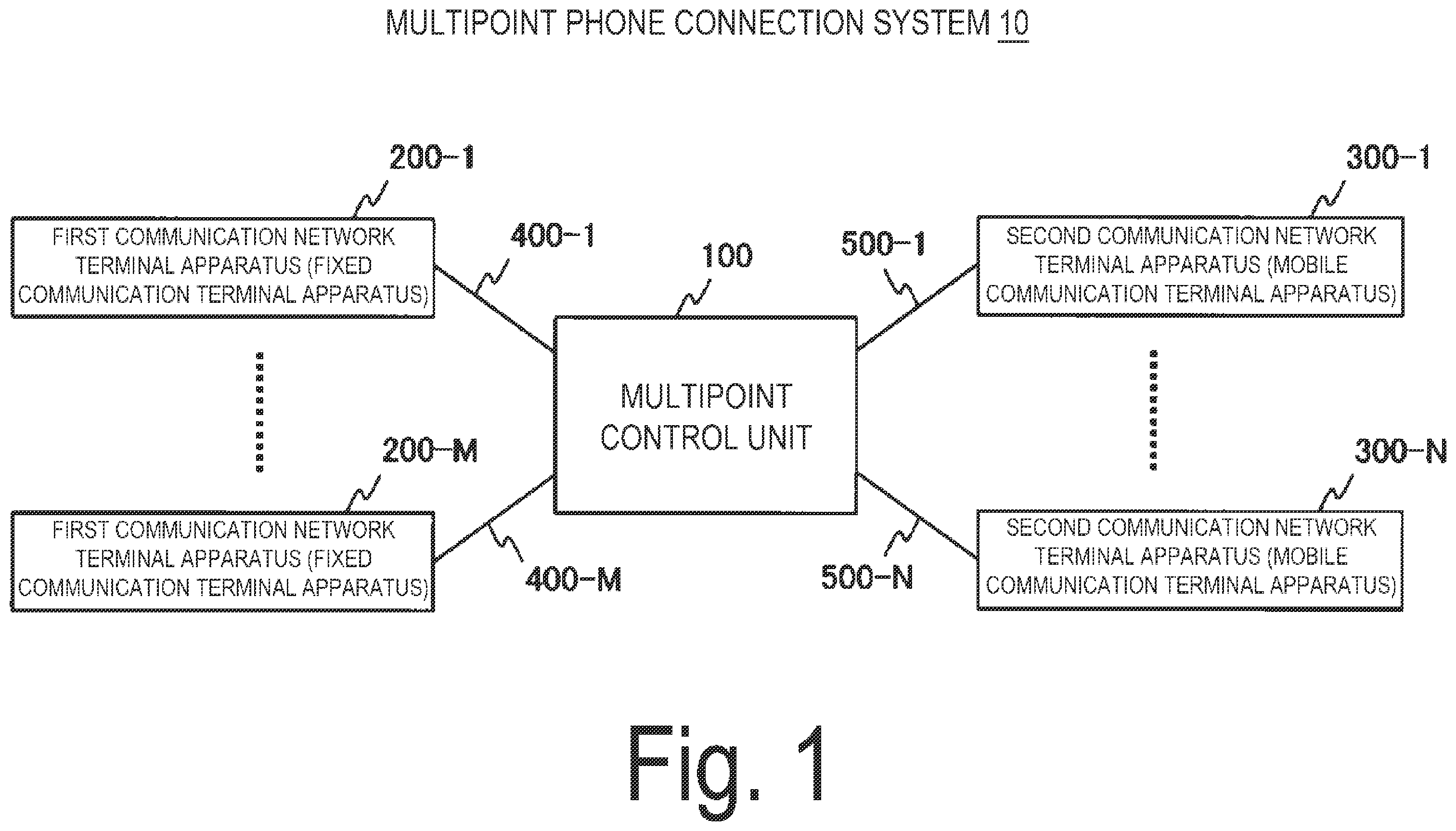 Patent US11810581 — Multipoint control method, apparatus and program — Figure 1