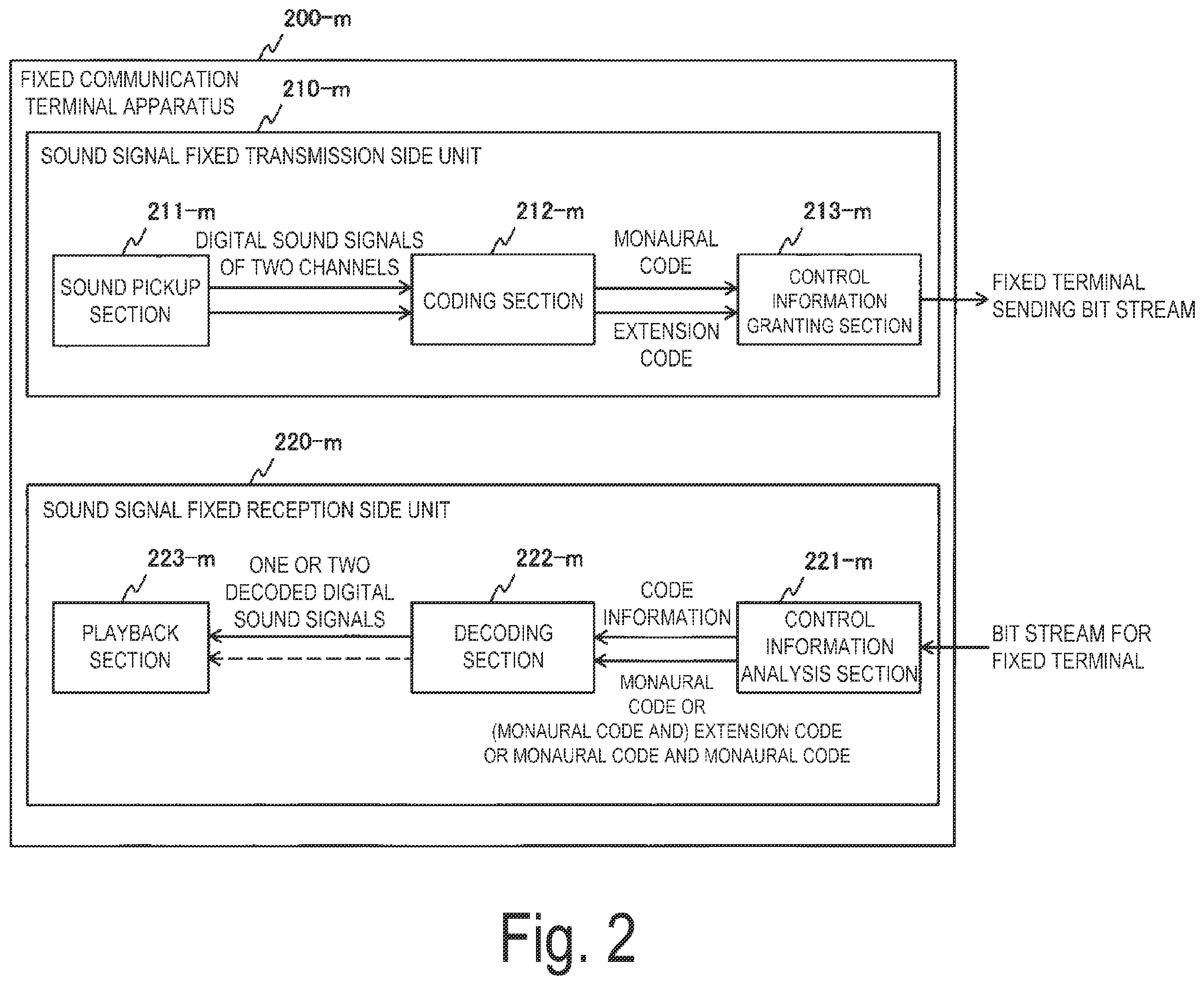 Patent US11810581 Figure 2 – Multipoint control method, apparatus and program
