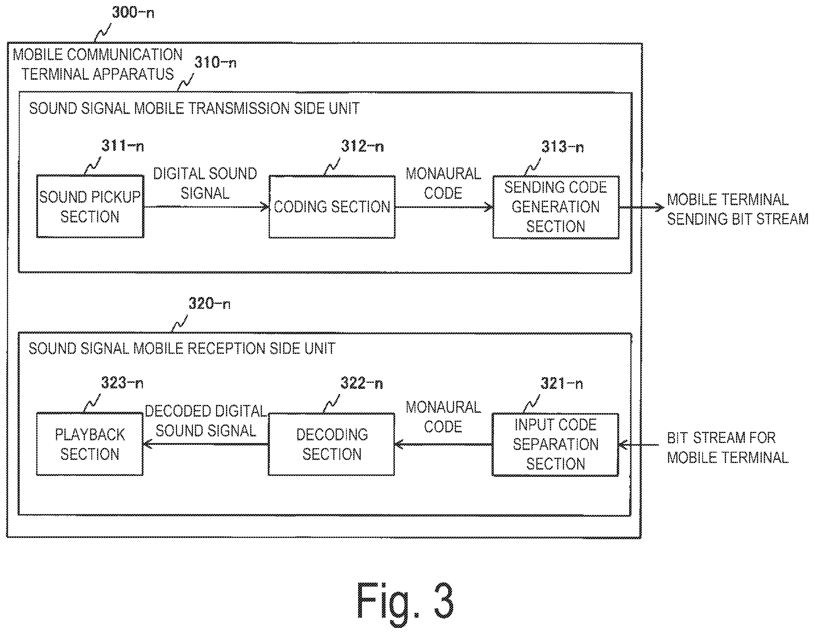 Patent US11810581 Figure 3 – Multipoint control method, apparatus and program
