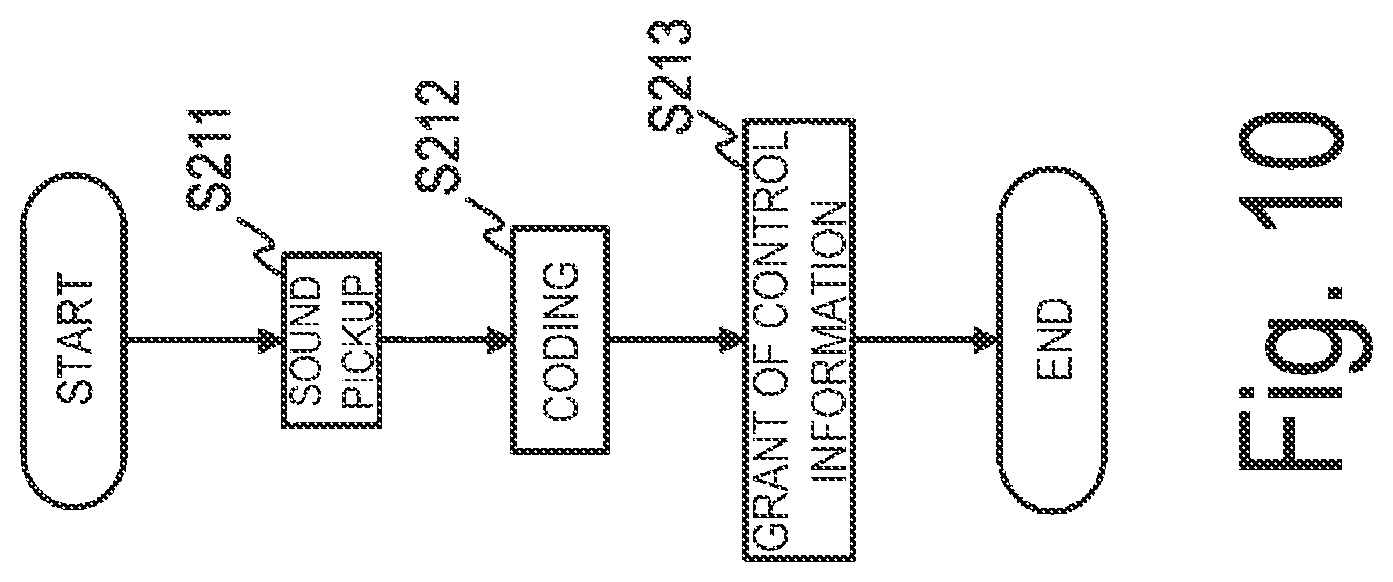 Patent US11810581 Figure 10 – Multipoint control method, apparatus and program