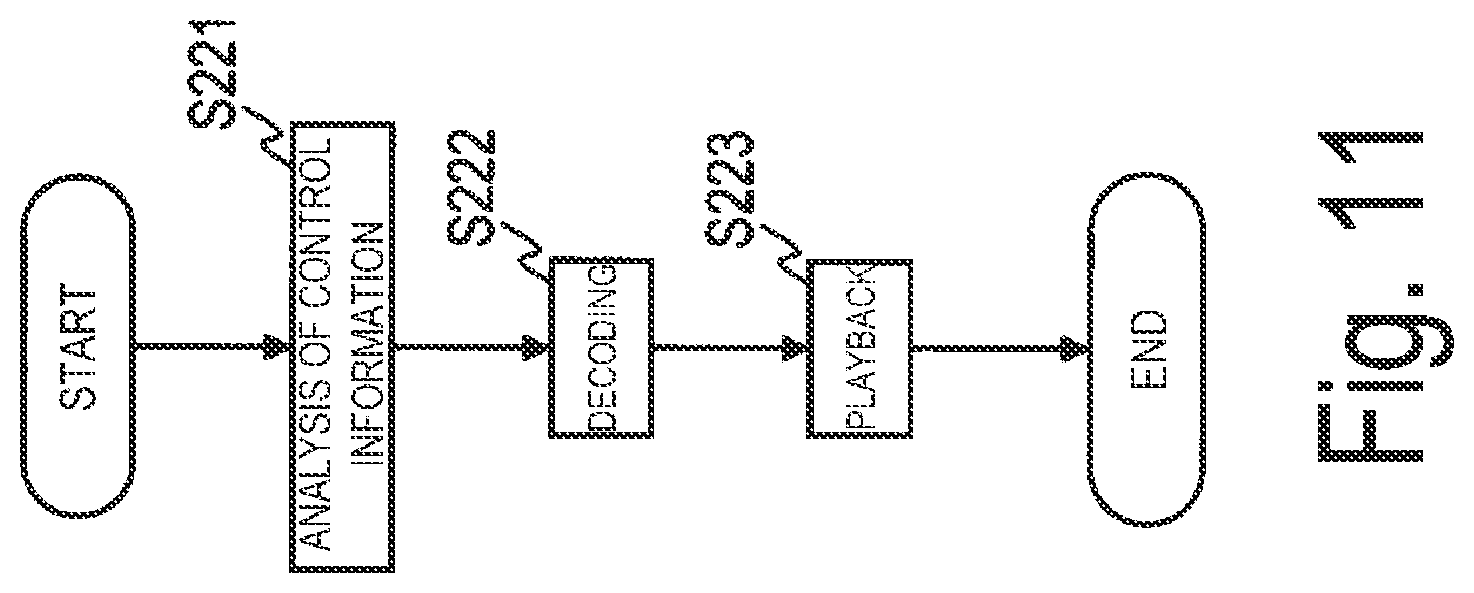 Patent US11810581 Figure 11 – Multipoint control method, apparatus and program