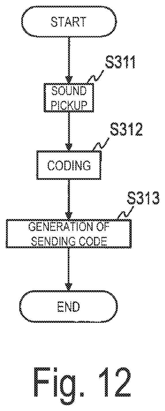 Patent US11810581 Figure 12 – Multipoint control method, apparatus and program