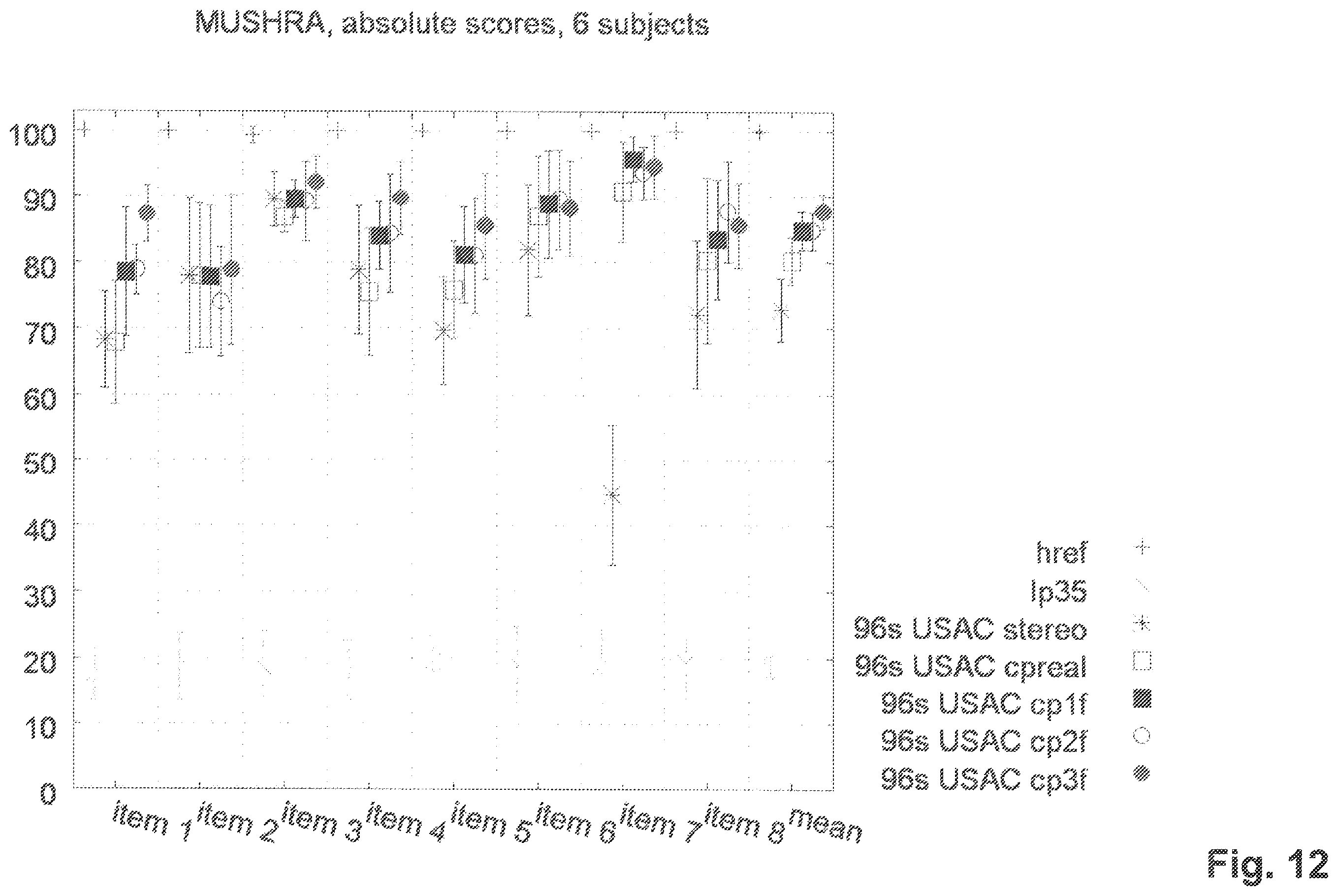 Patent US11810582 Figure 12 – MDCT-based complex prediction stereo coding