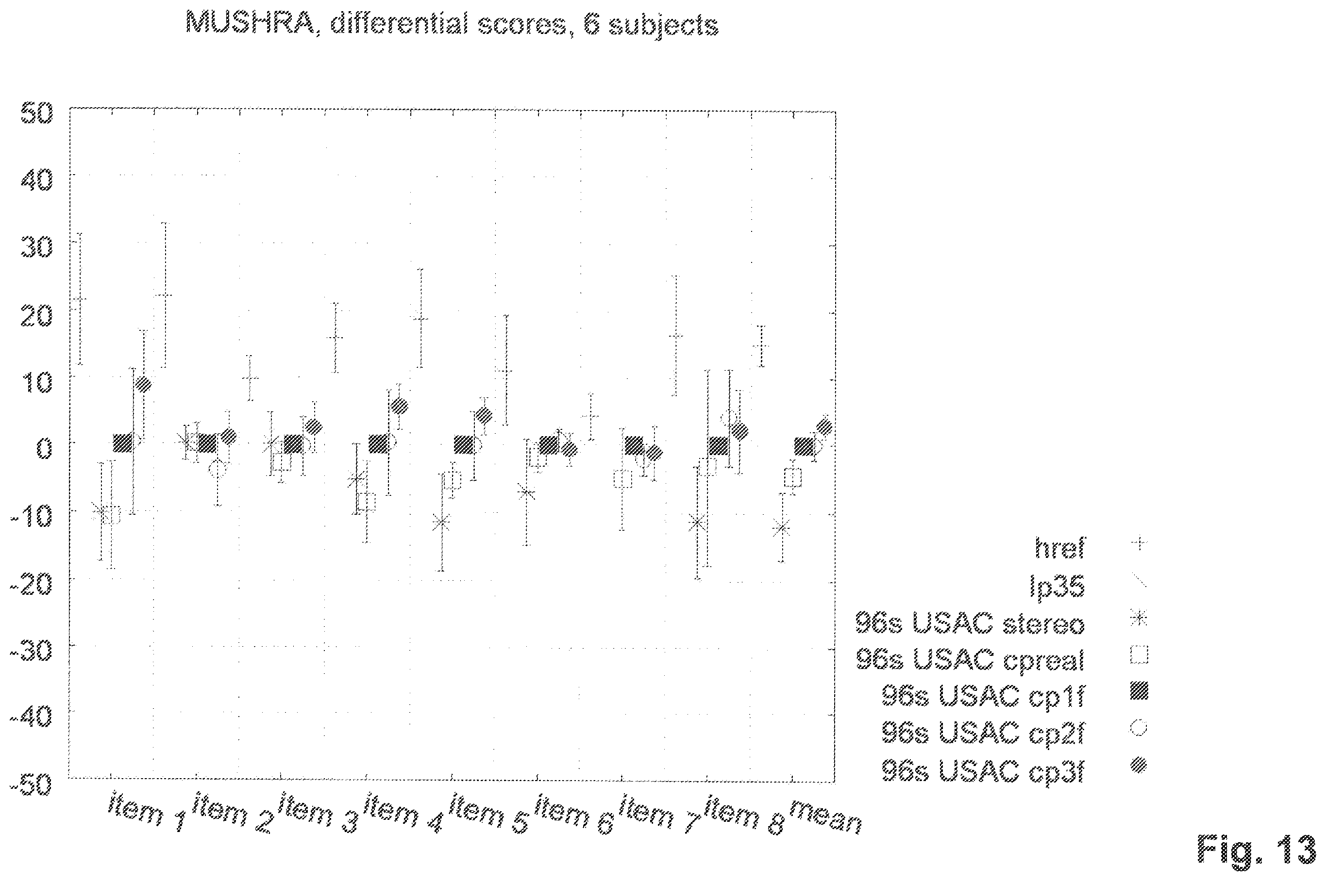 Patent US11810582 Figure 13 – MDCT-based complex prediction stereo coding