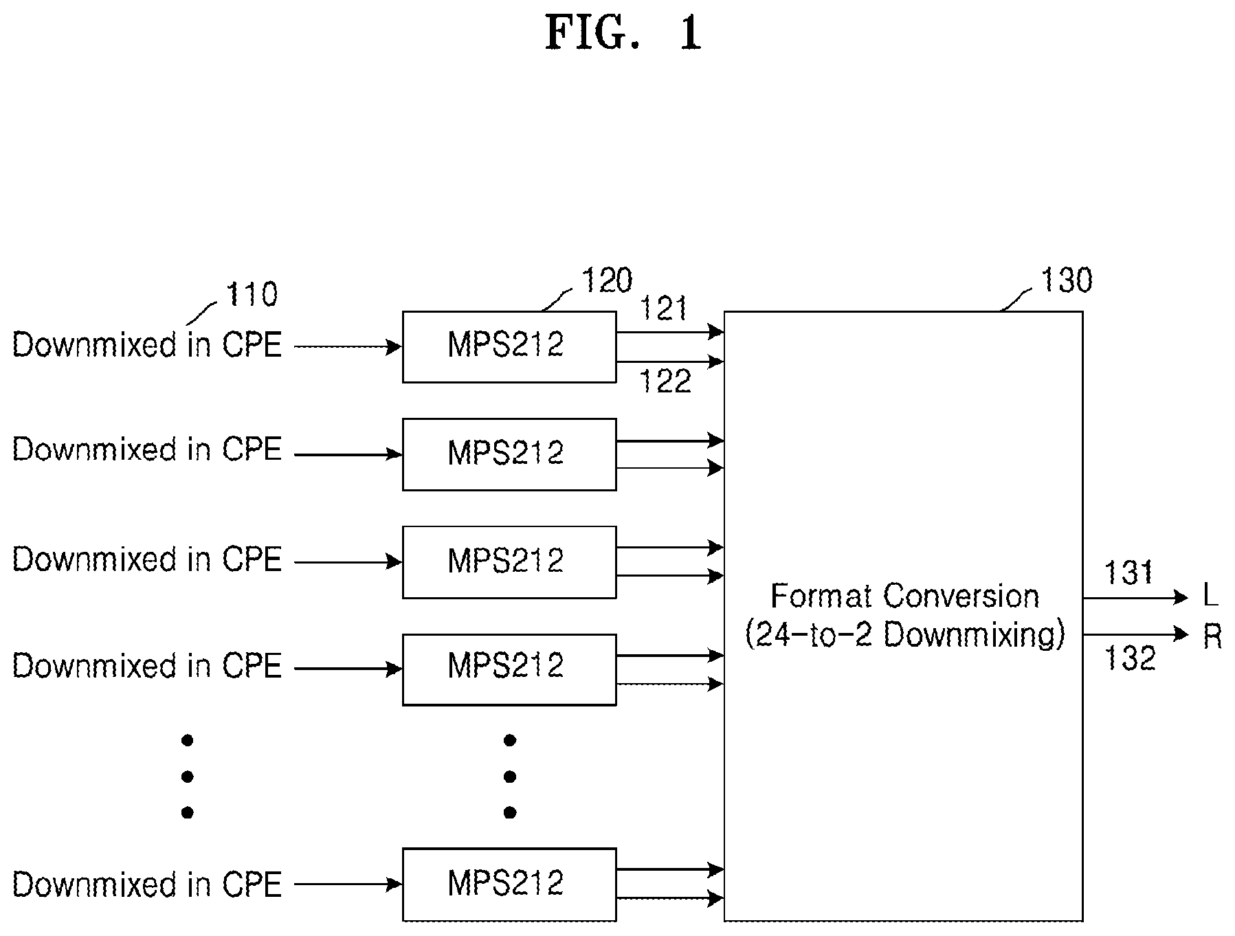 Patent US11810583 Figure 1 – Method and device for processing internal channels for low complexity format conversion