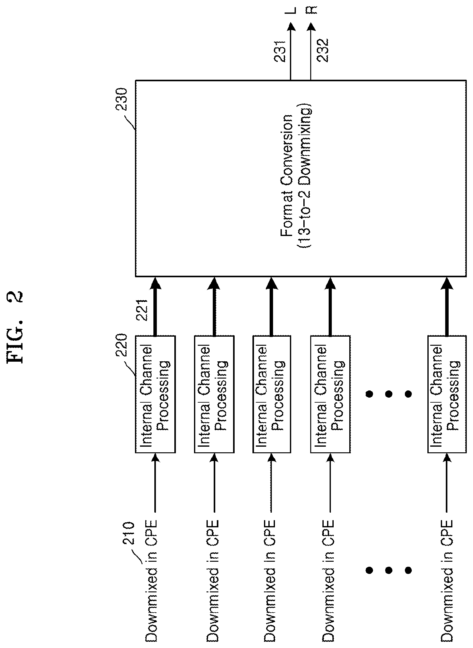 Patent US11810583 Figure 2 – Method and device for processing internal channels for low complexity format conversion