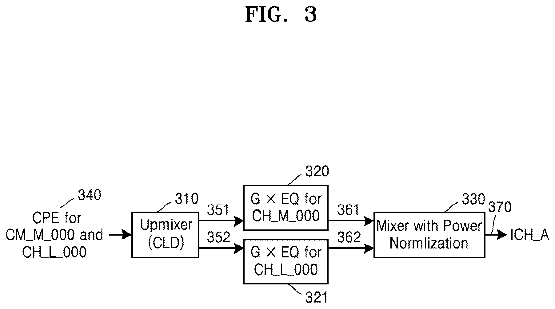 Patent US11810583 Figure 3 – Method and device for processing internal channels for low complexity format conversion
