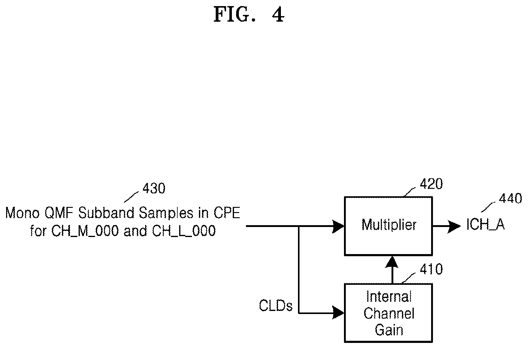 Patent US11810583 Figure 4 – Method and device for processing internal channels for low complexity format conversion