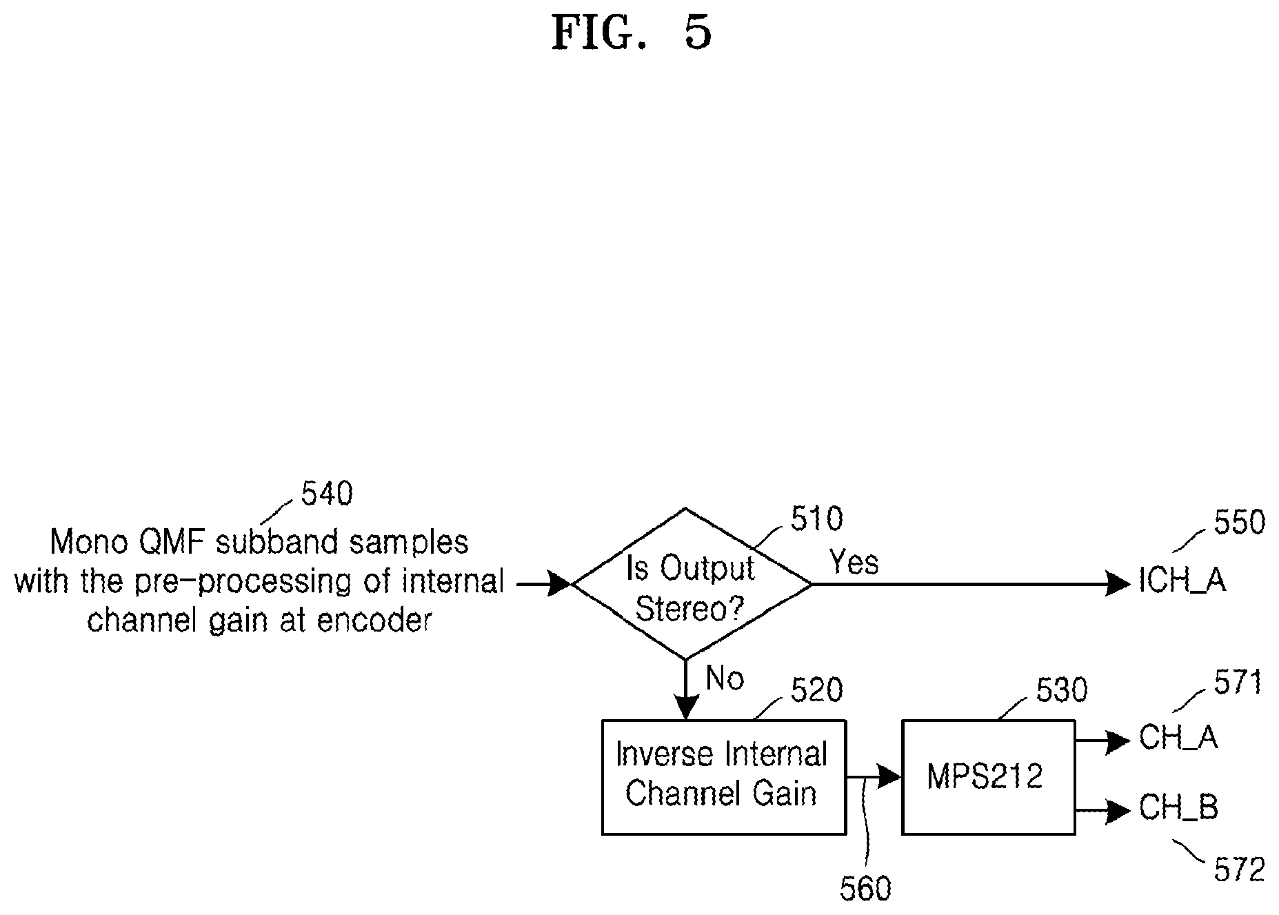 Patent US11810583 Figure 5 – Method and device for processing internal channels for low complexity format conversion