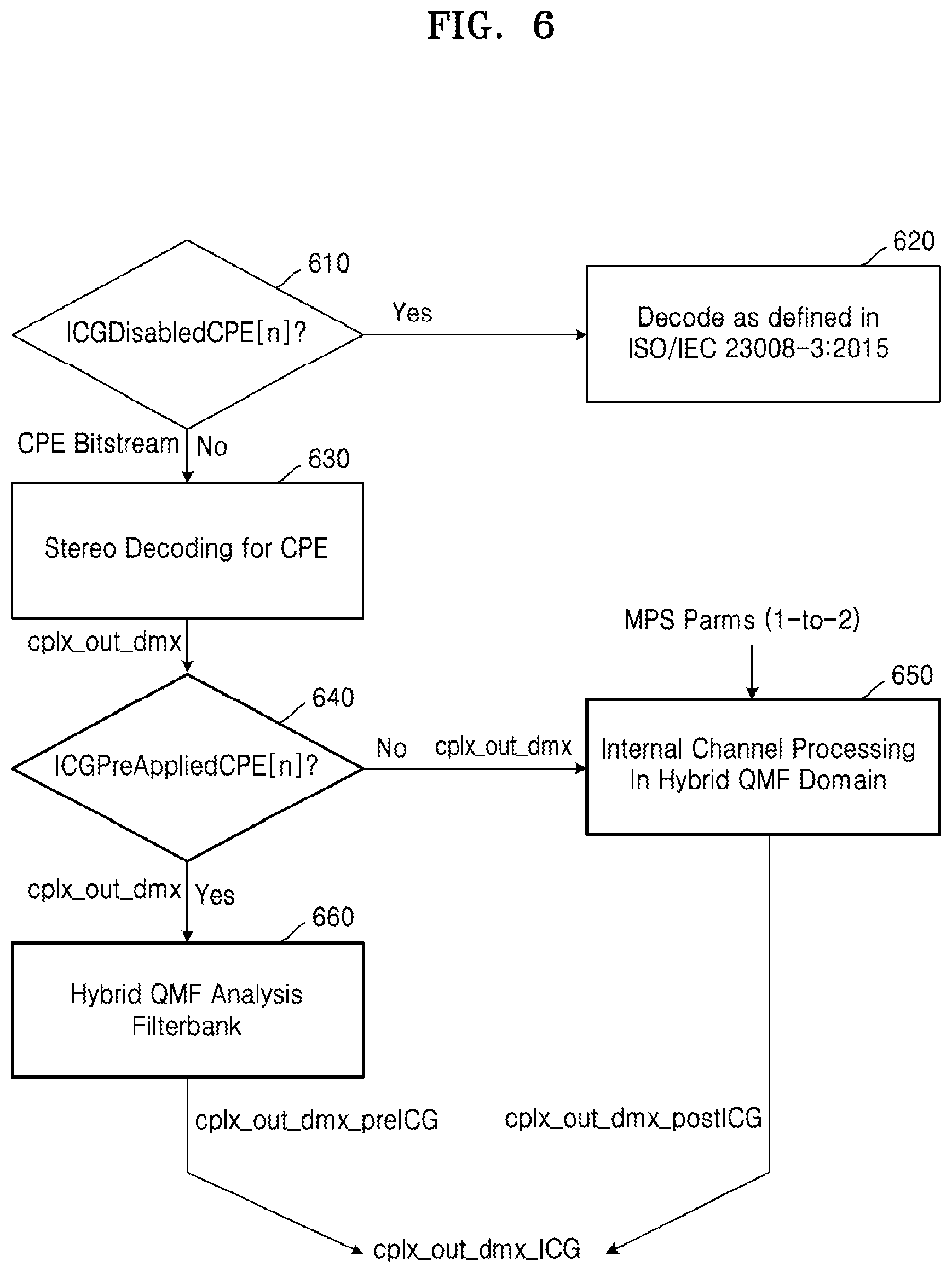 Patent US11810583 Figure 6 – Method and device for processing internal channels for low complexity format conversion