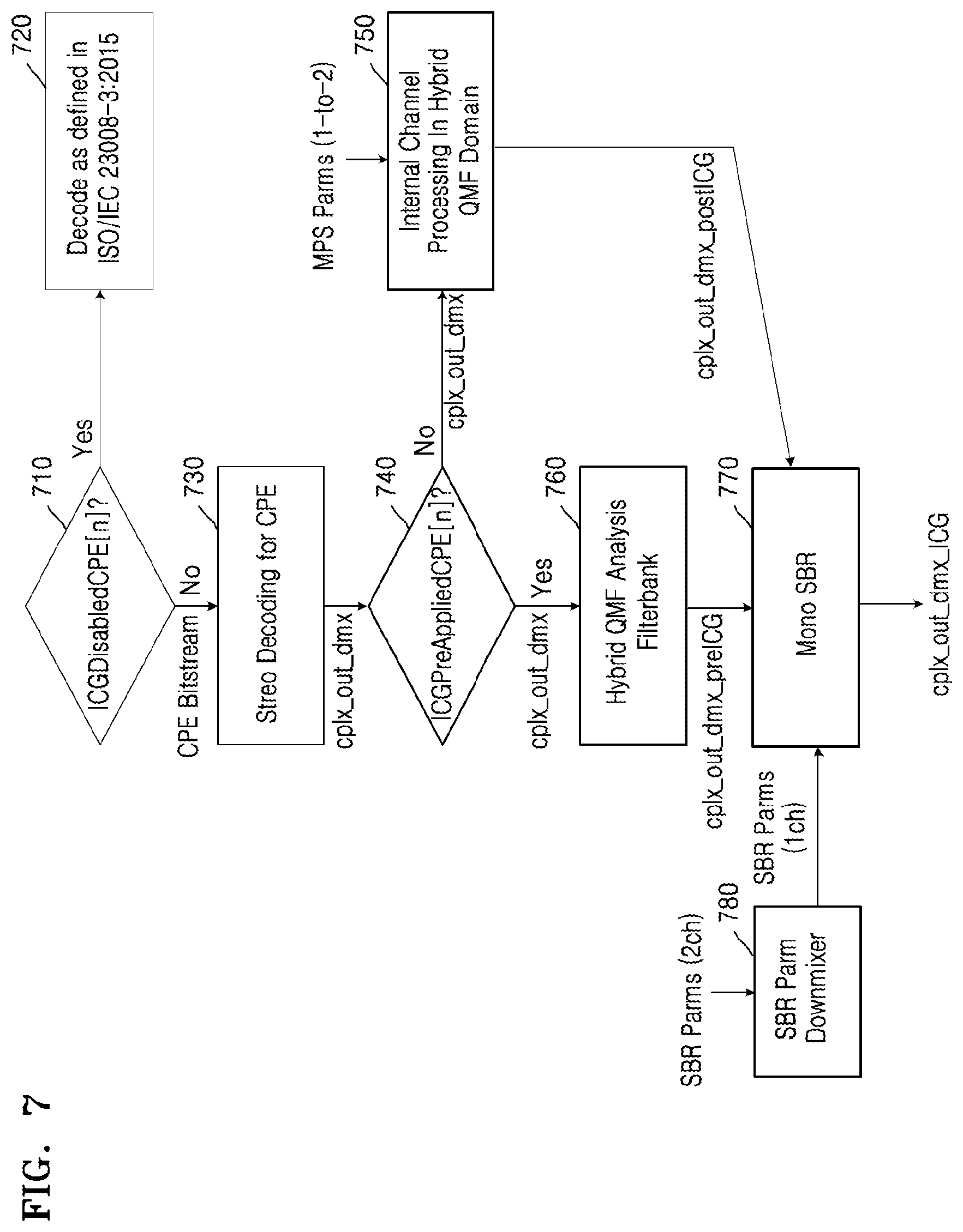 Patent US11810583 Figure 7 – Method and device for processing internal channels for low complexity format conversion