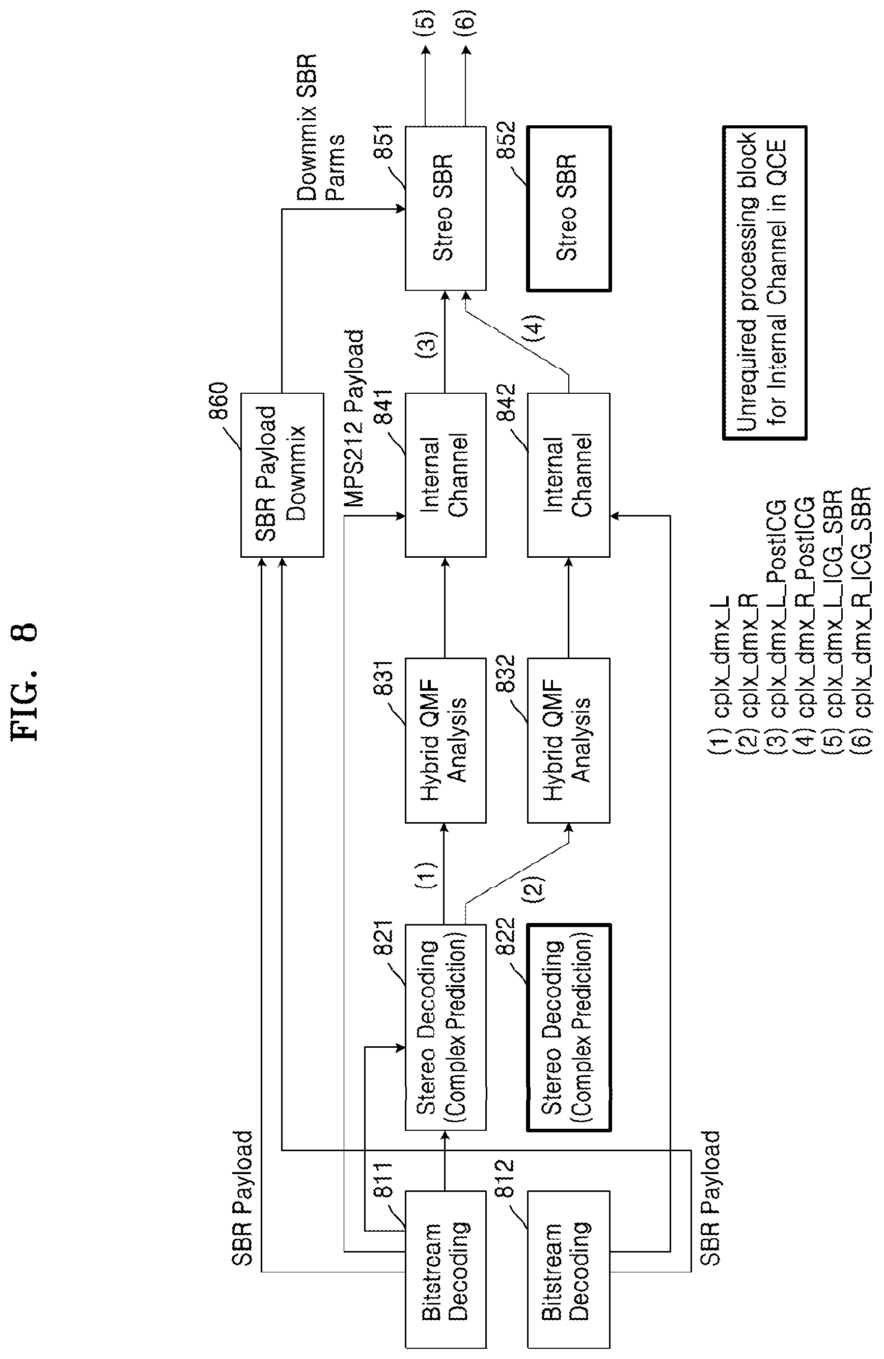 Patent US11810583 Figure 8 – Method and device for processing internal channels for low complexity format conversion