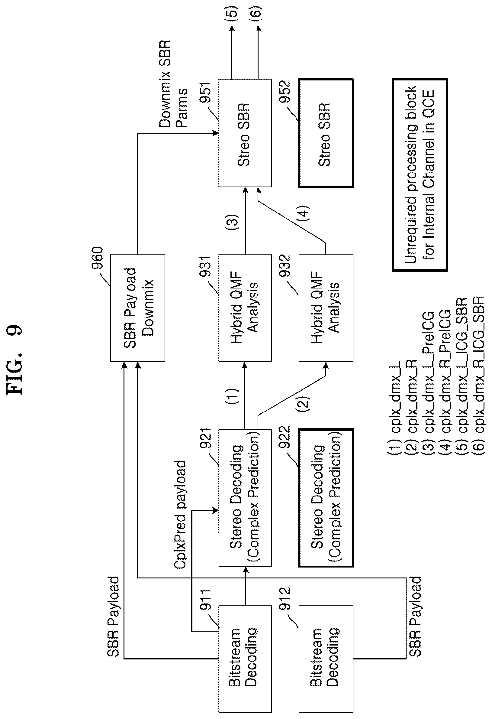 Patent US11810583 Figure 9 – Method and device for processing internal channels for low complexity format conversion
