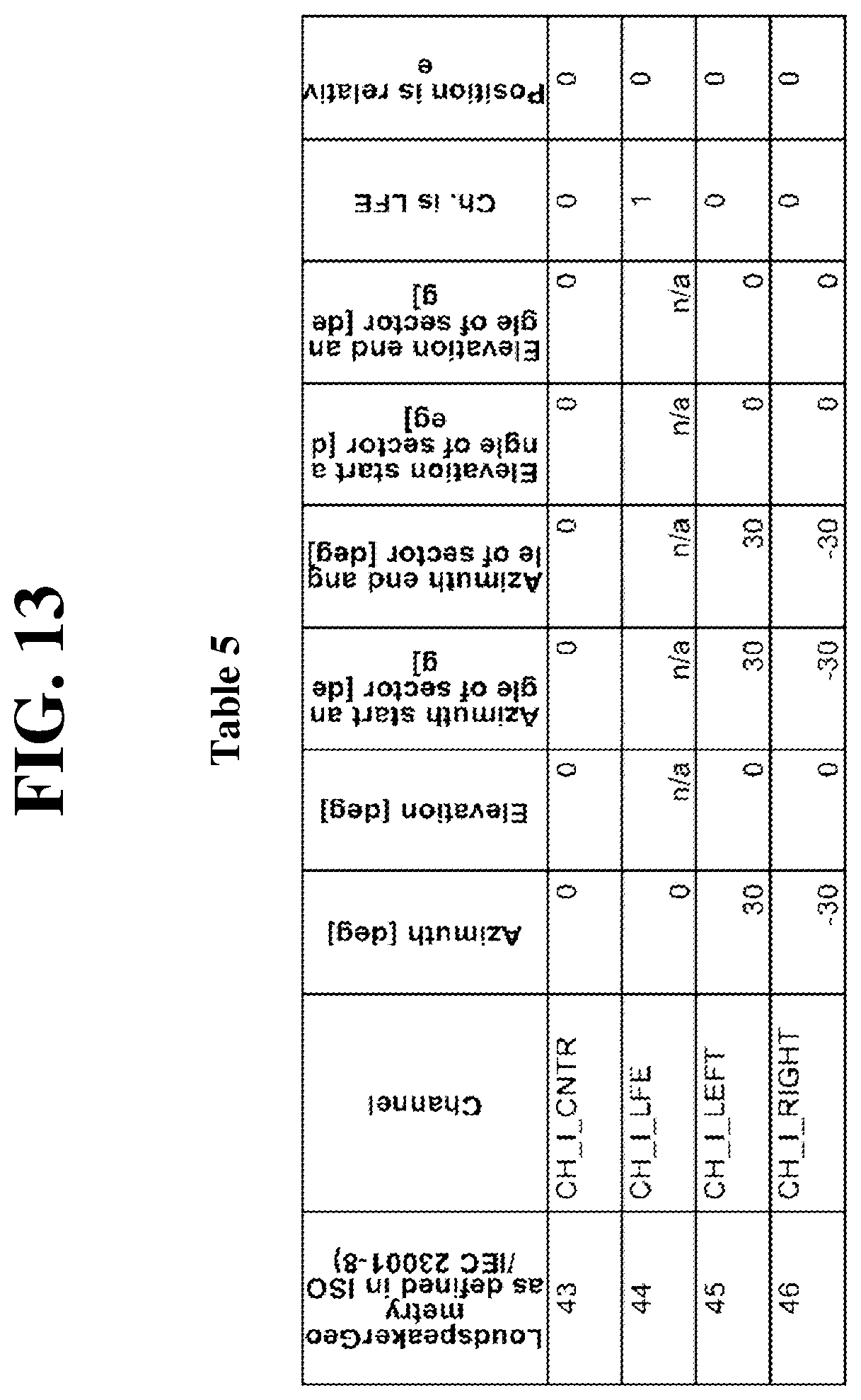 Patent US11810583 Figure 13 – Method and device for processing internal channels for low complexity format conversion