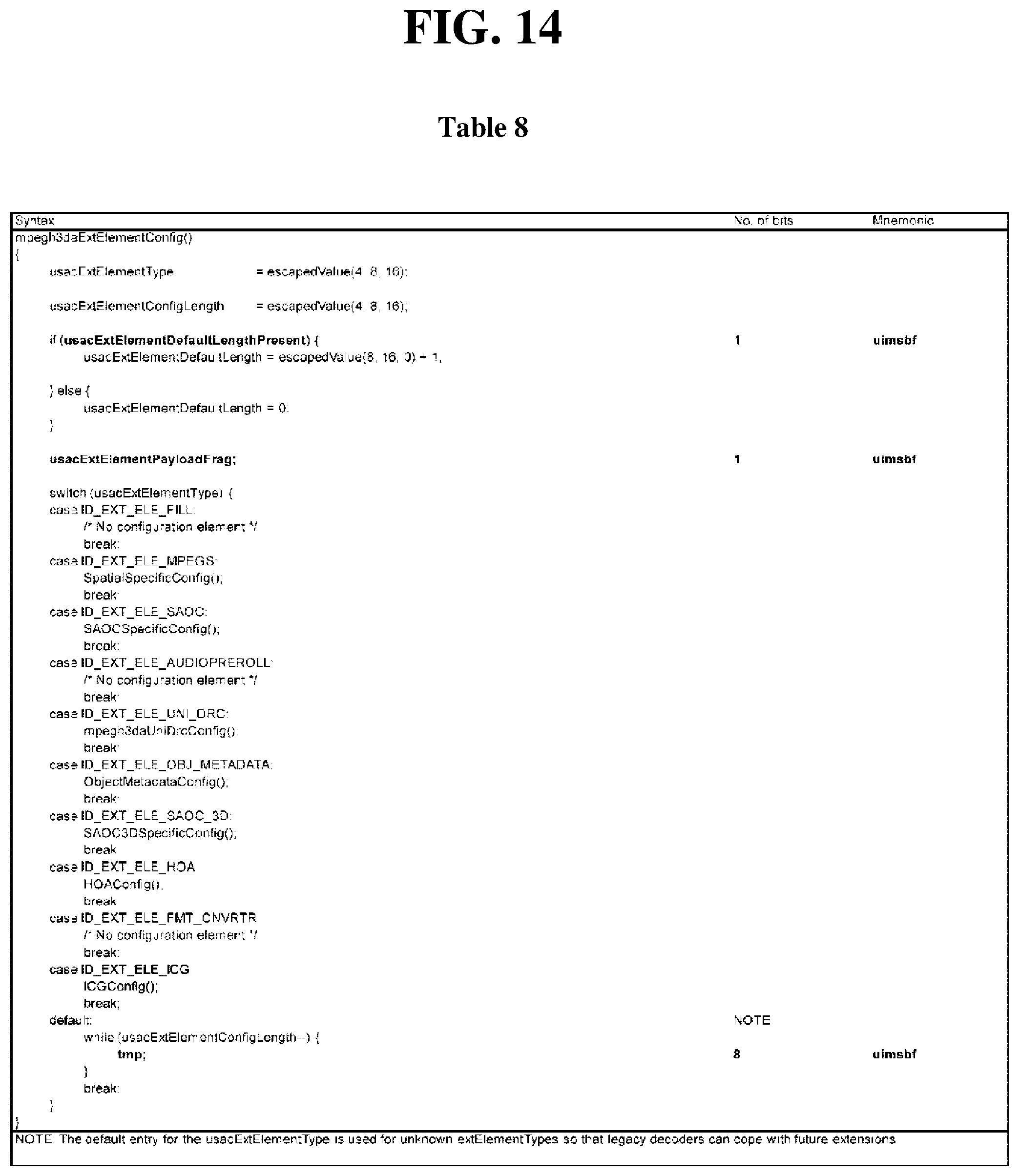 Patent US11810583 Figure 14 – Method and device for processing internal channels for low complexity format conversion