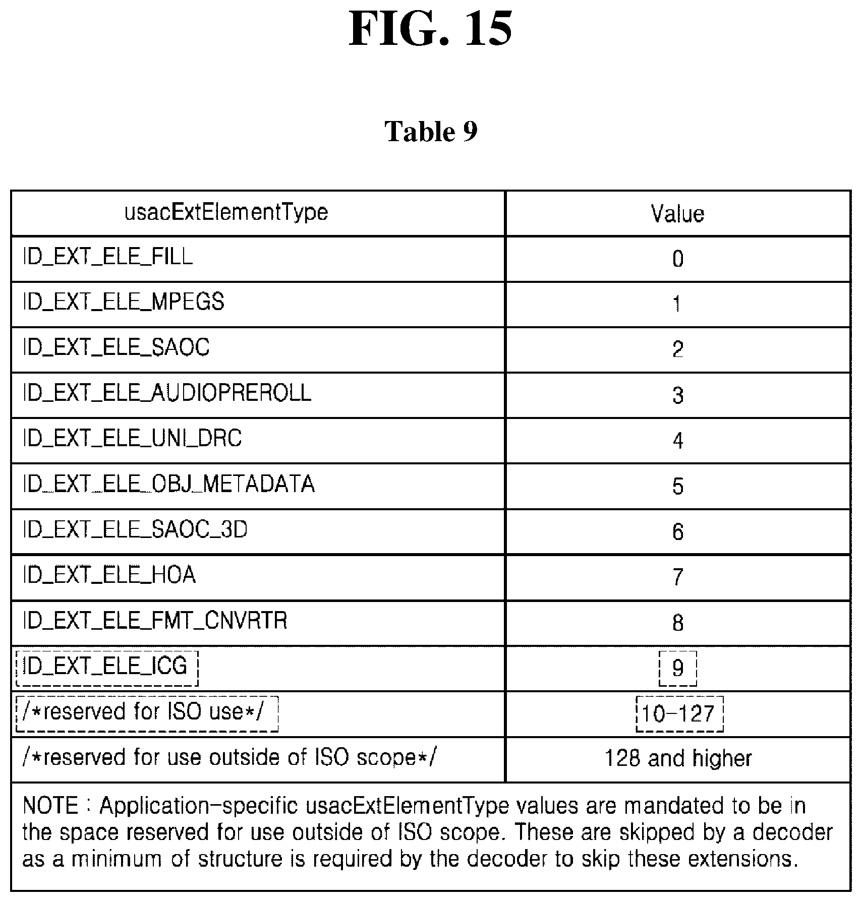 Patent US11810583 Figure 15 – Method and device for processing internal channels for low complexity format conversion