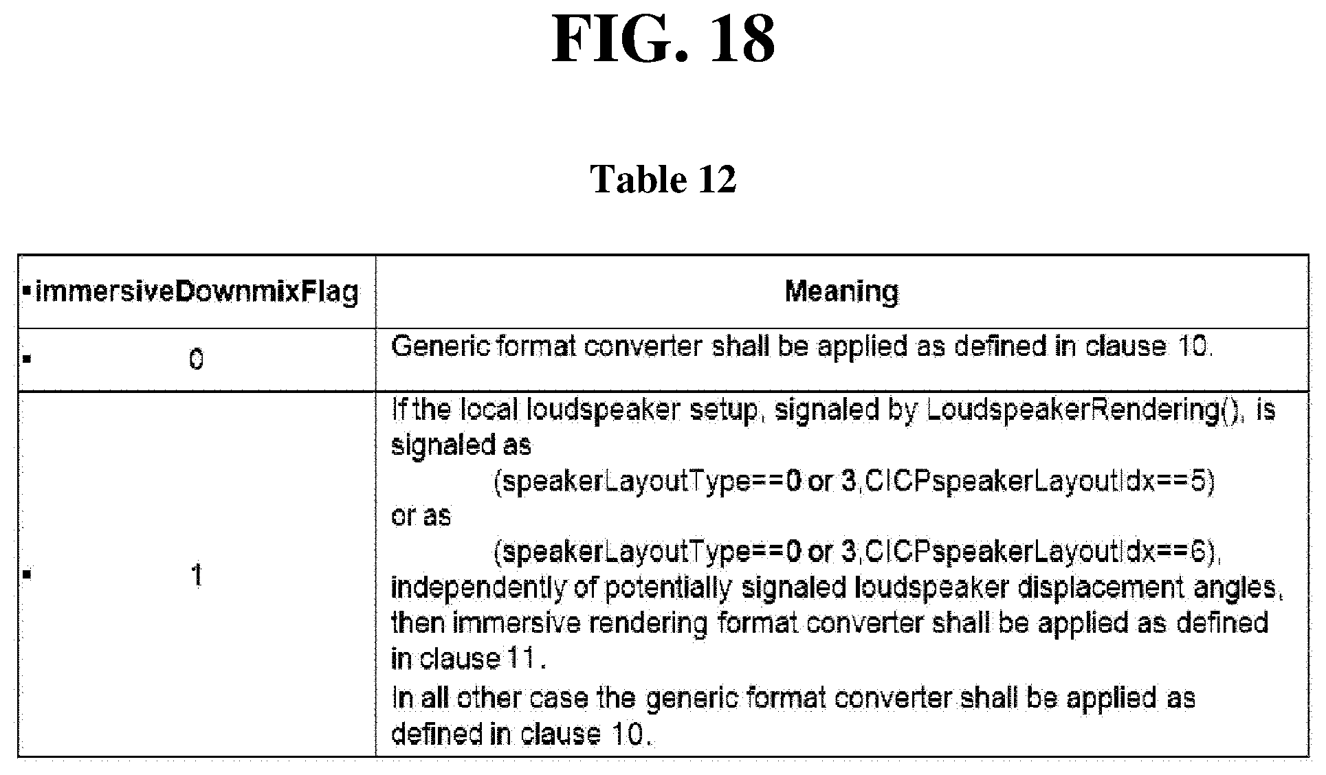 Patent US11810583 Figure 18 – Method and device for processing internal channels for low complexity format conversion