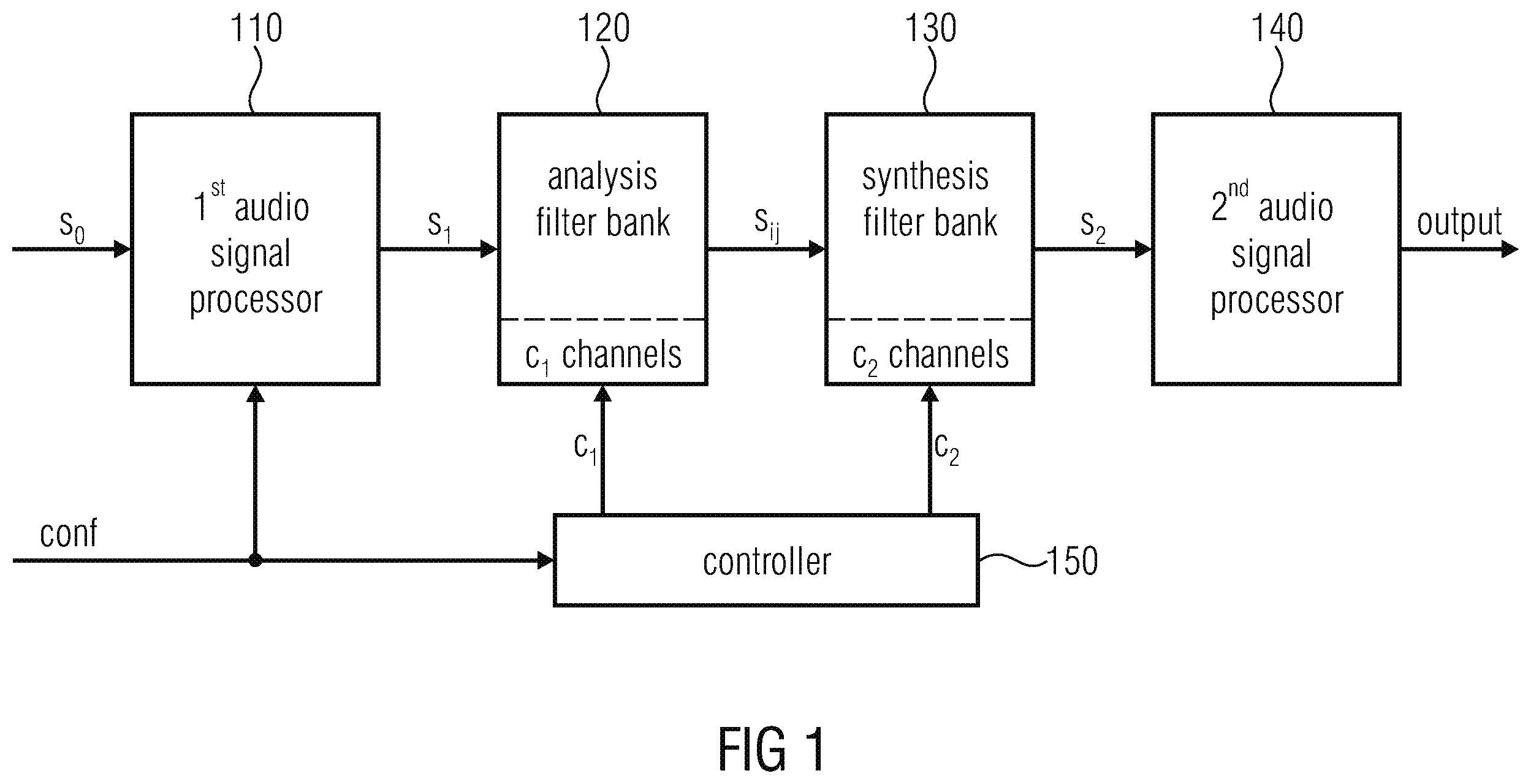 Patent US11810584 Figure 1 – Resampling output signals of QMF based audio codecs
